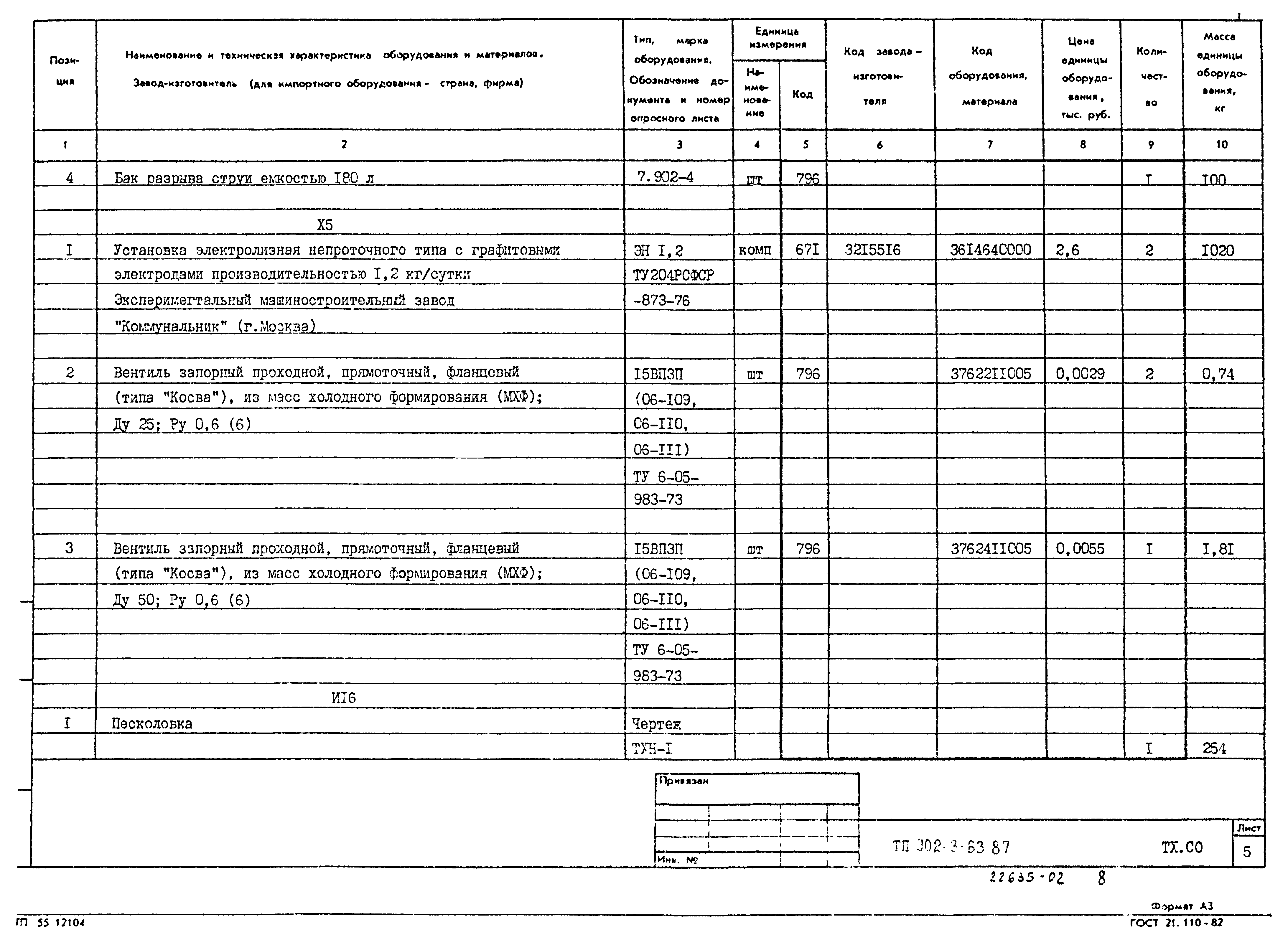 Типовой проект 902-3-63.87