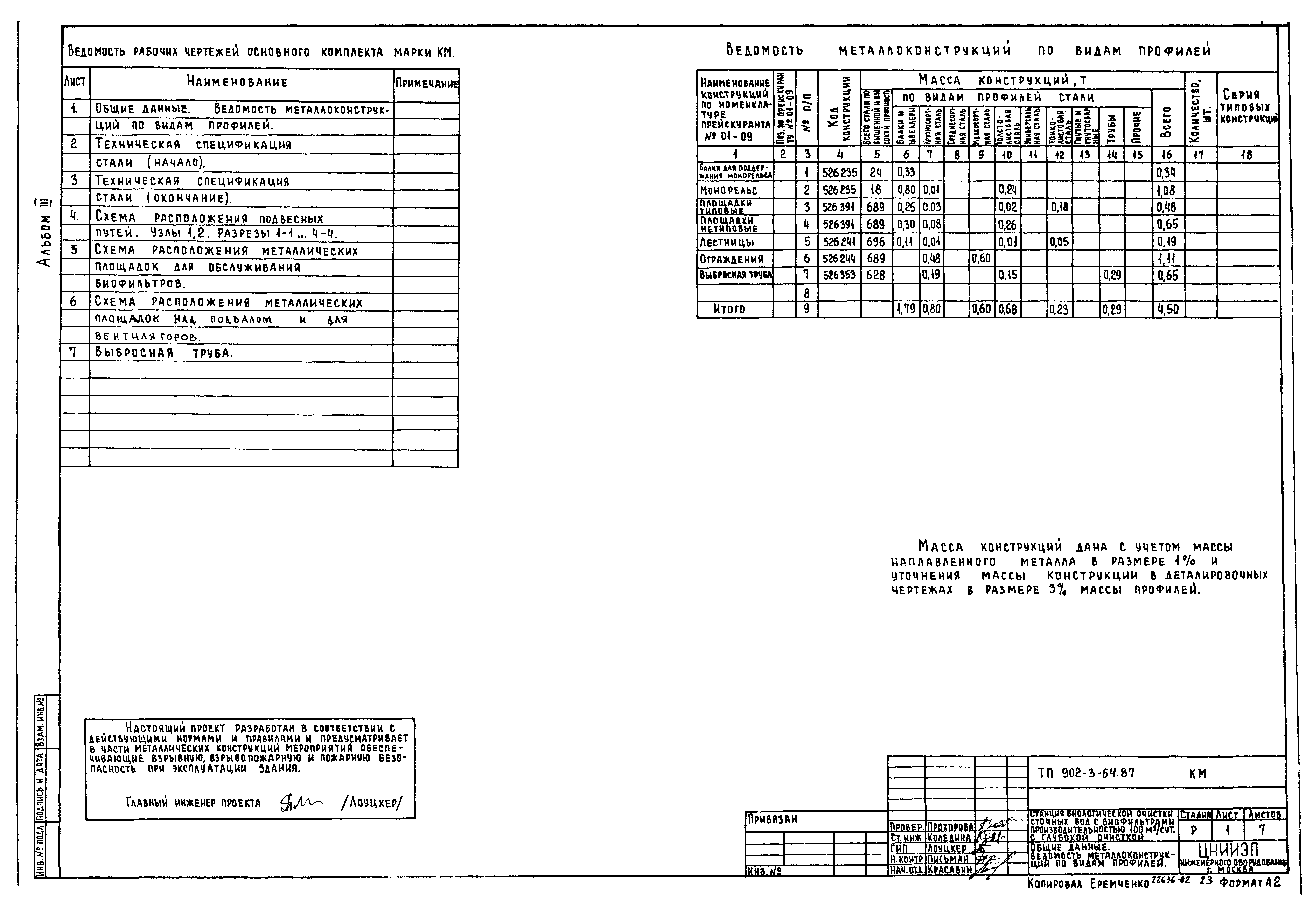 Типовой проект 902-3-63.87