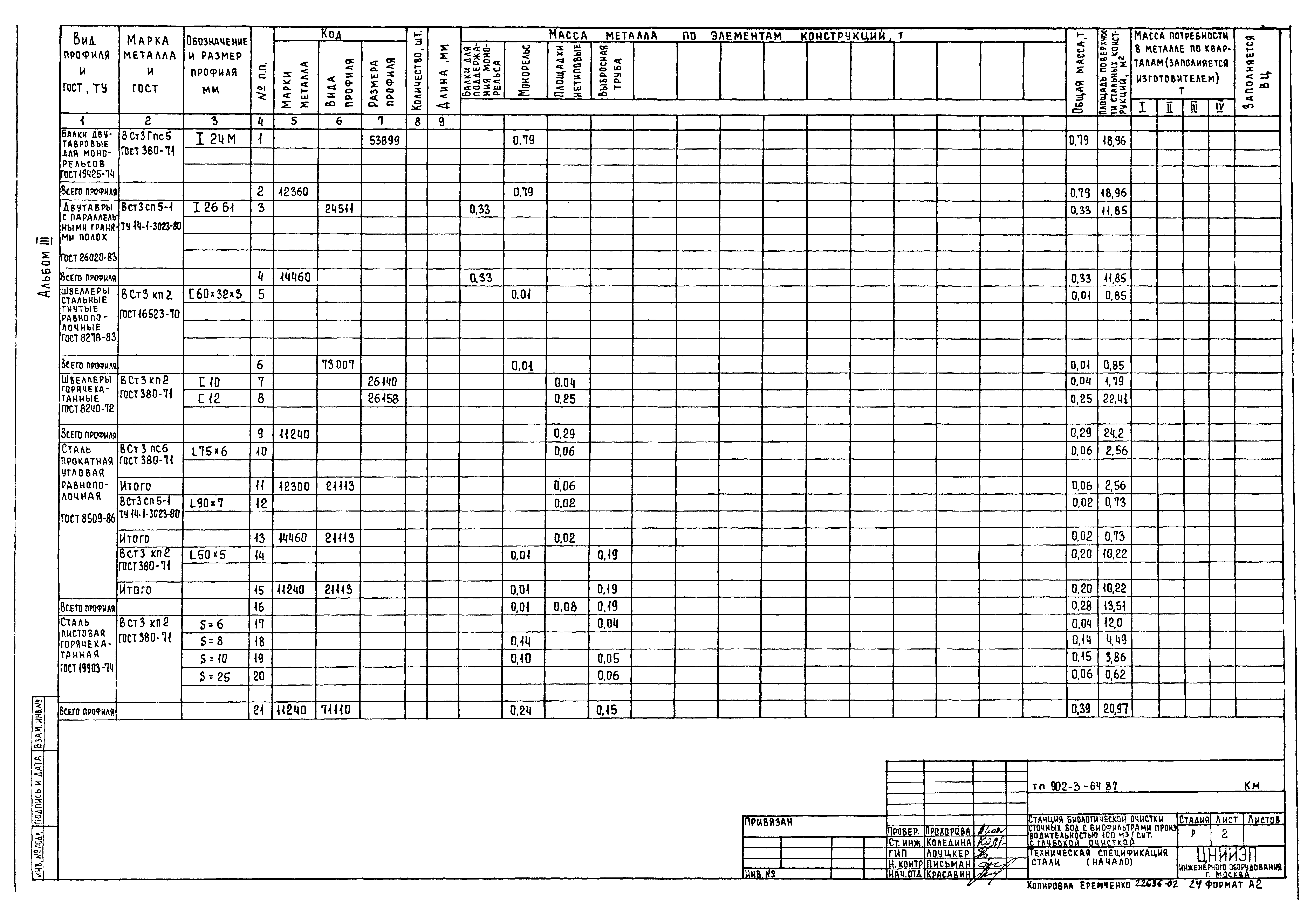 Типовой проект 902-3-63.87