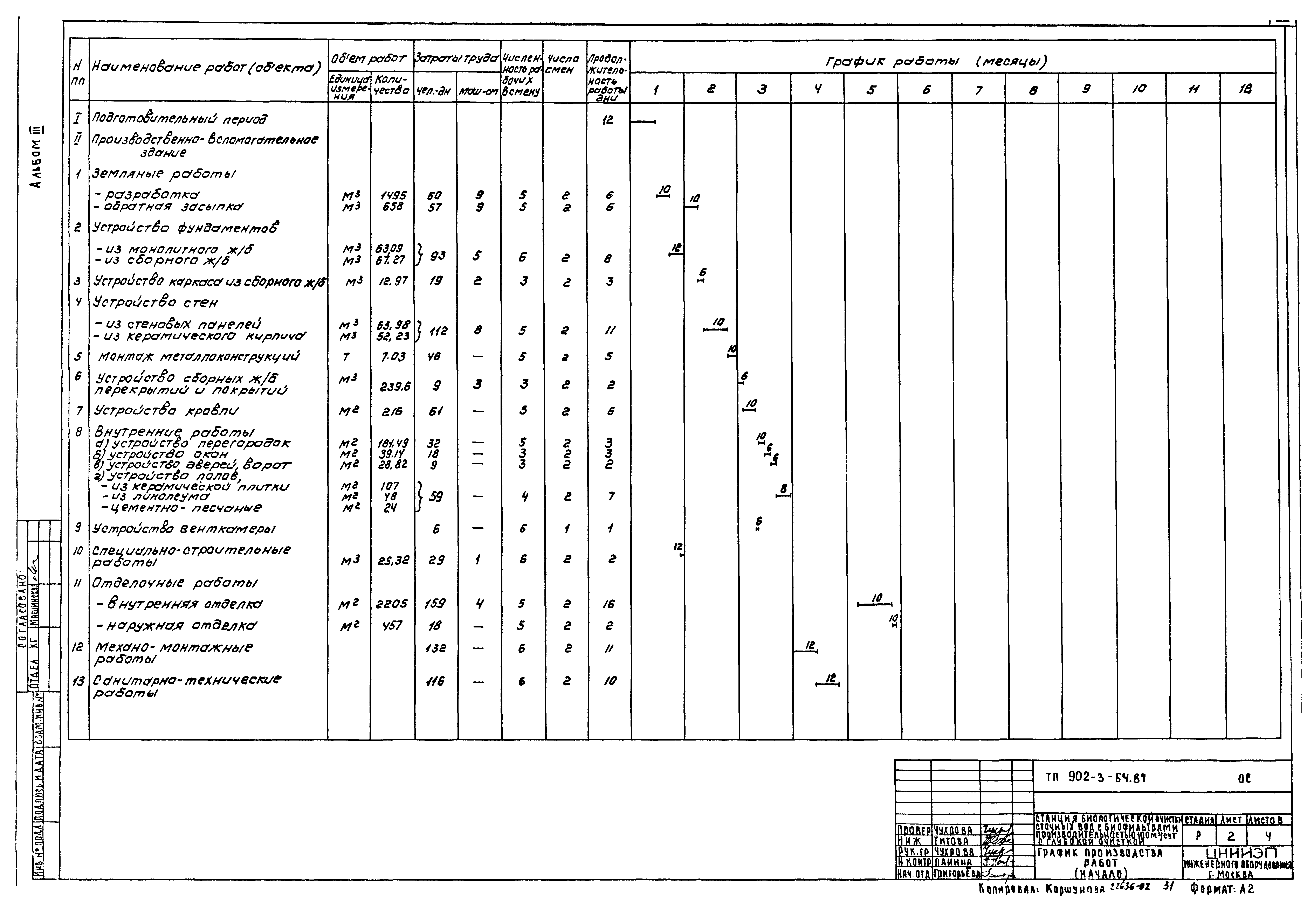 Типовой проект 902-3-63.87