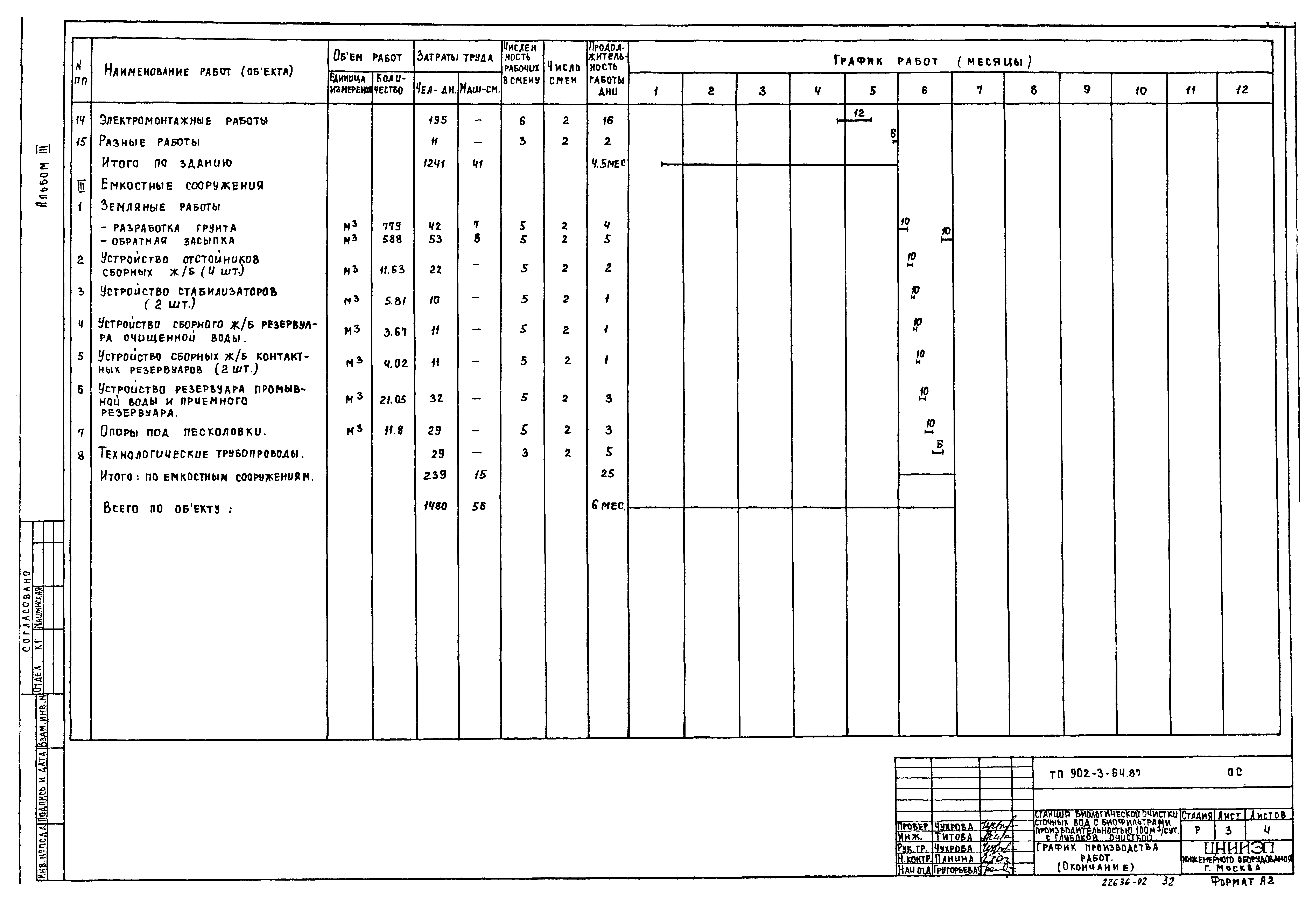 Типовой проект 902-3-63.87