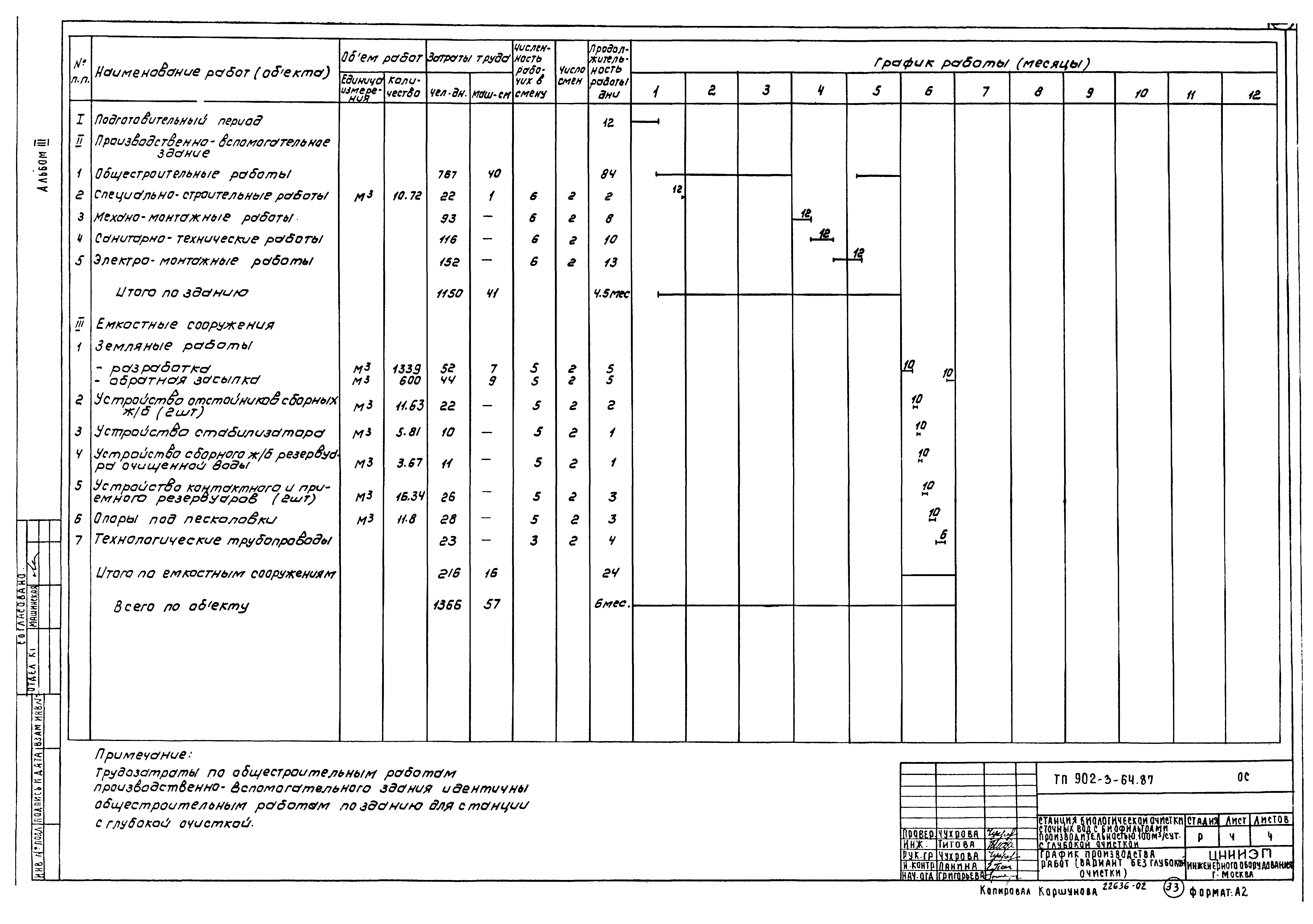 Типовой проект 902-3-63.87