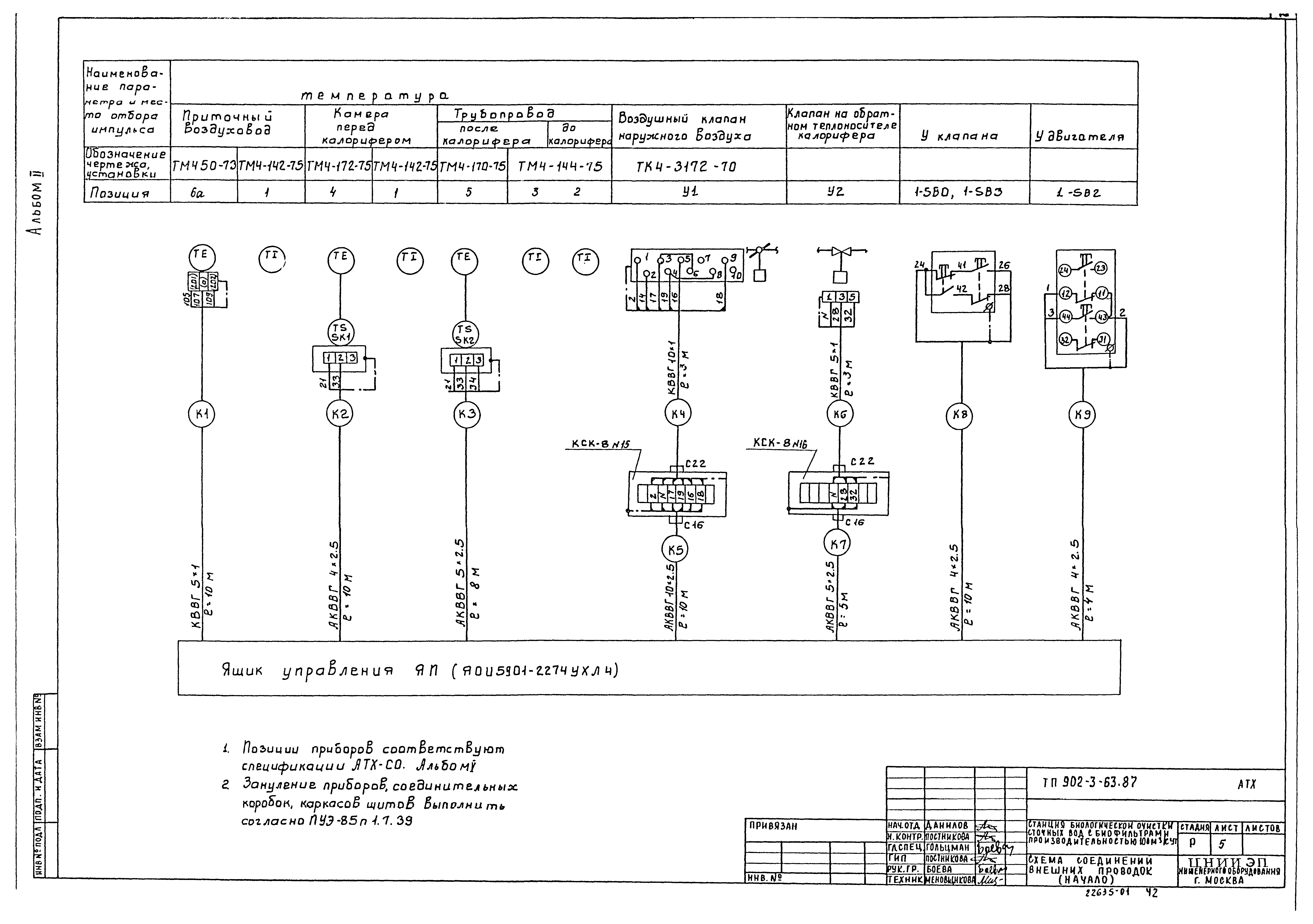 Типовой проект 902-3-63.87