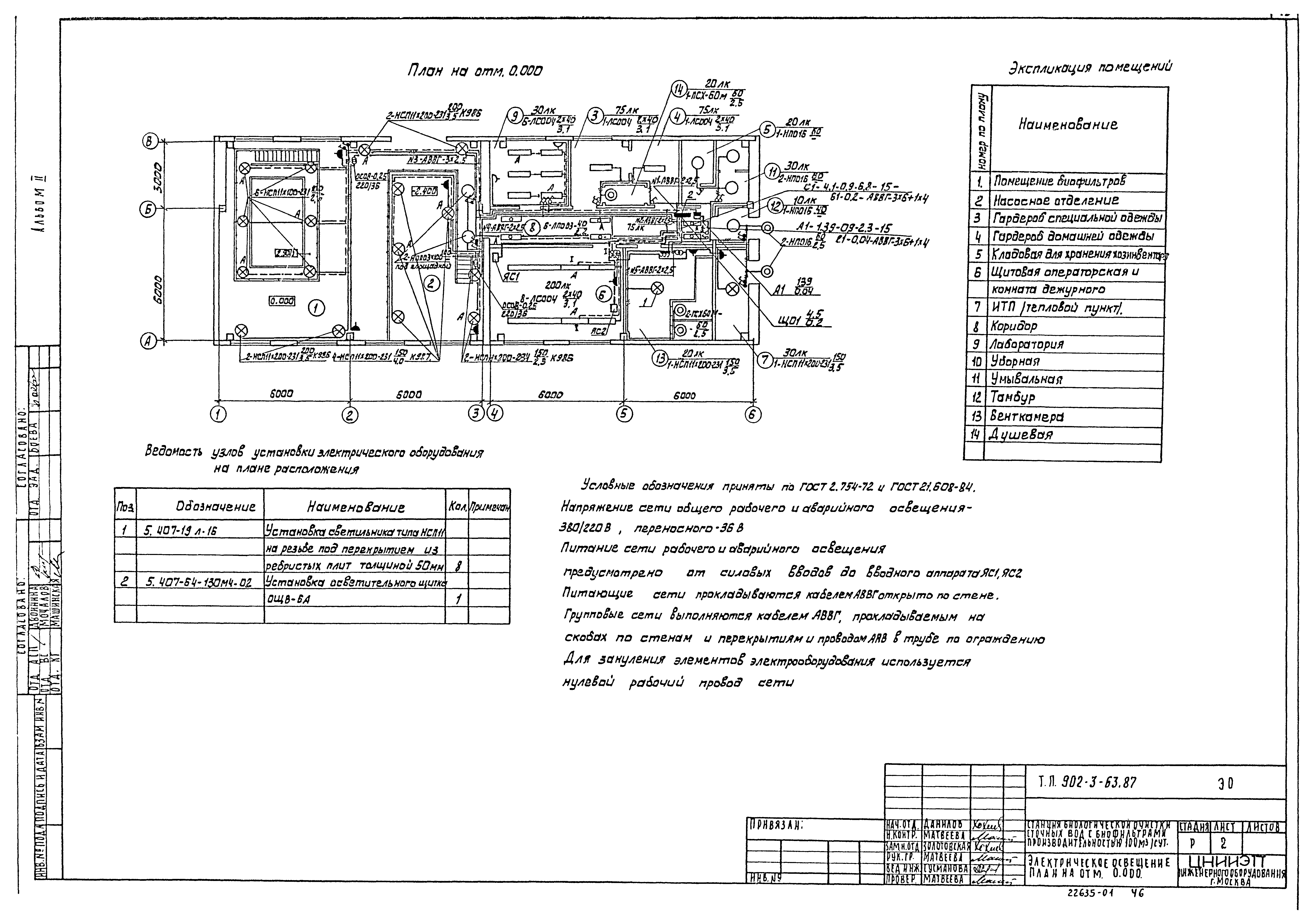 Типовой проект 902-3-63.87