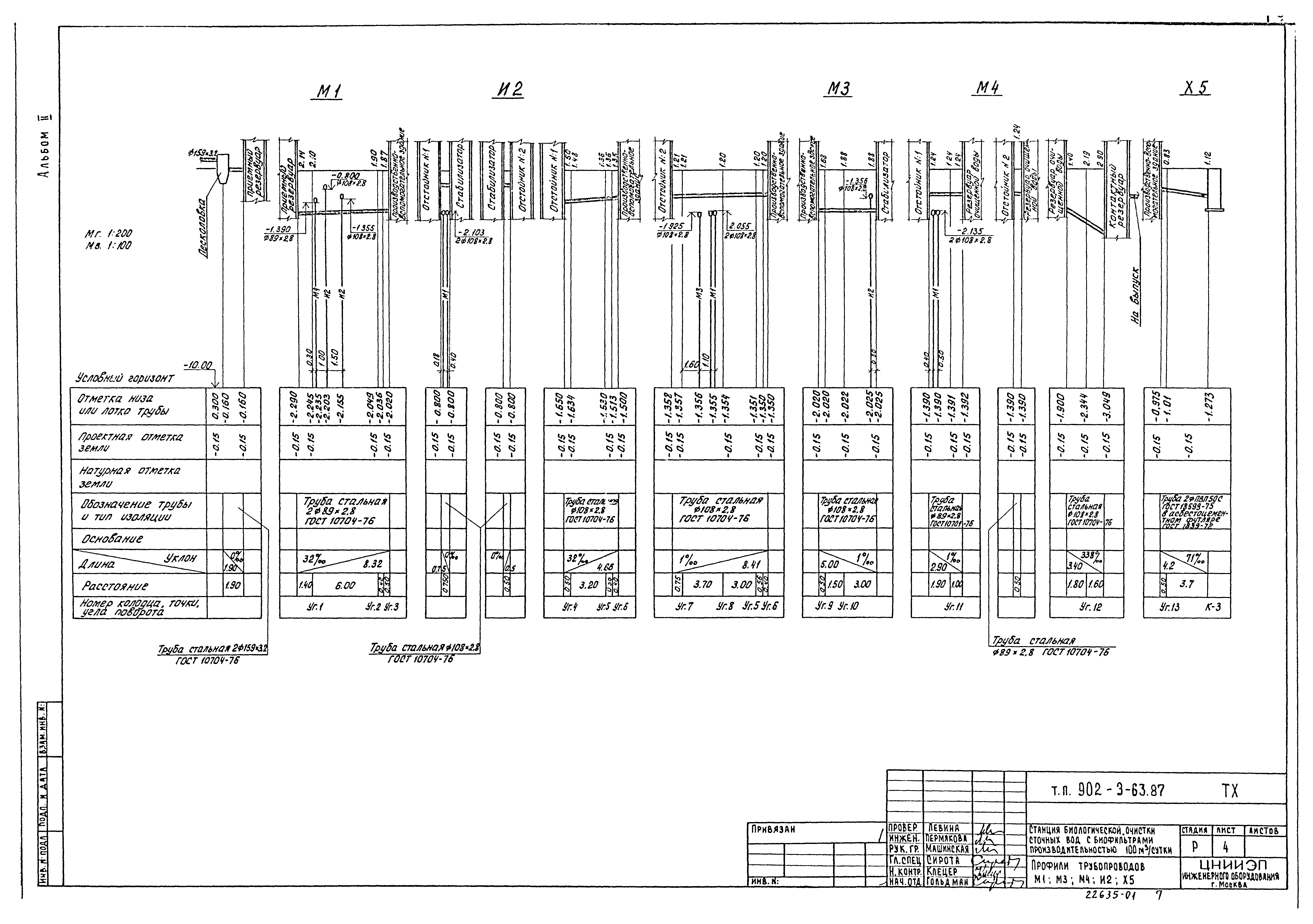 Типовой проект 902-3-63.87