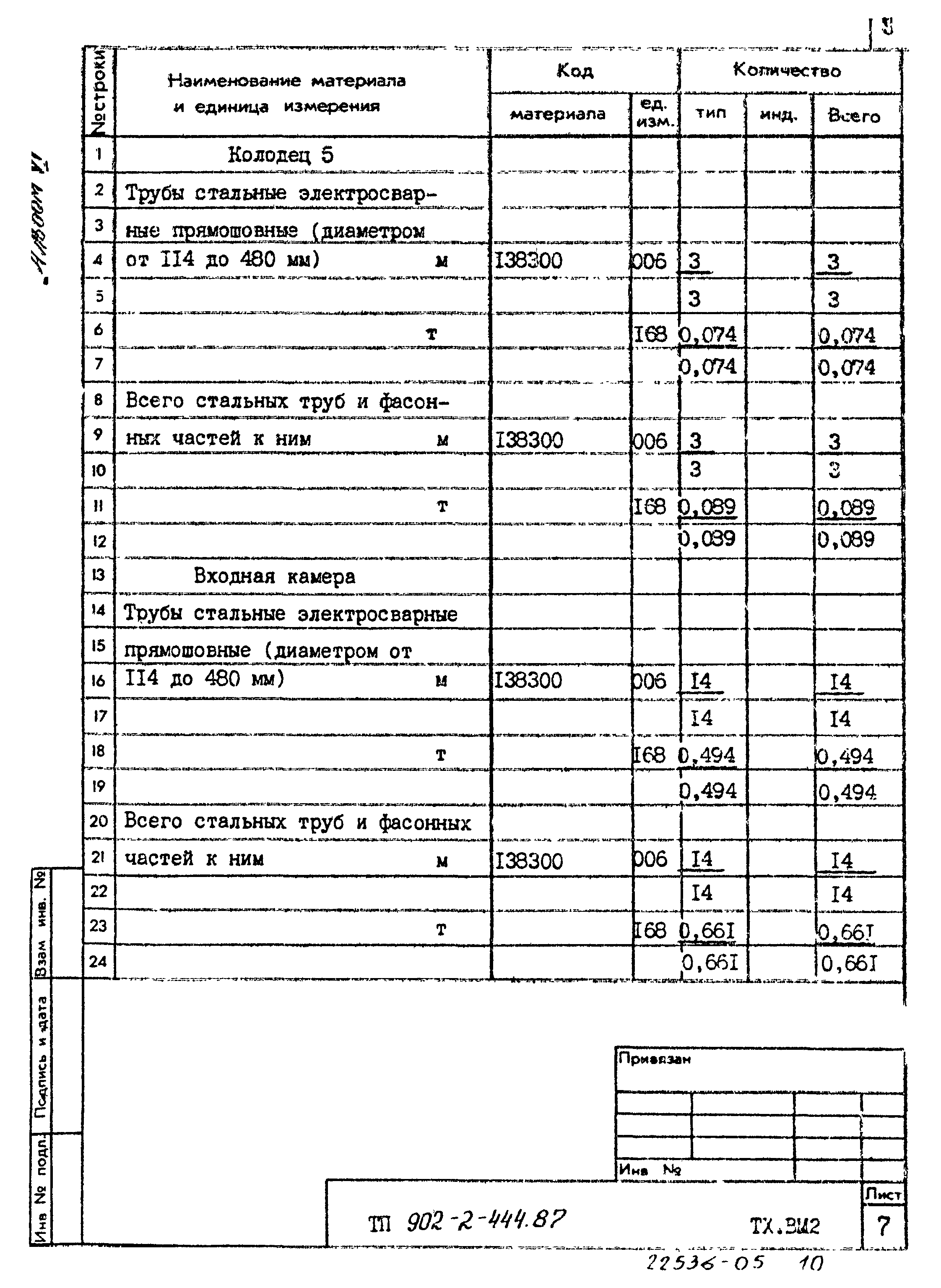 Типовой проект 902-2-444.87