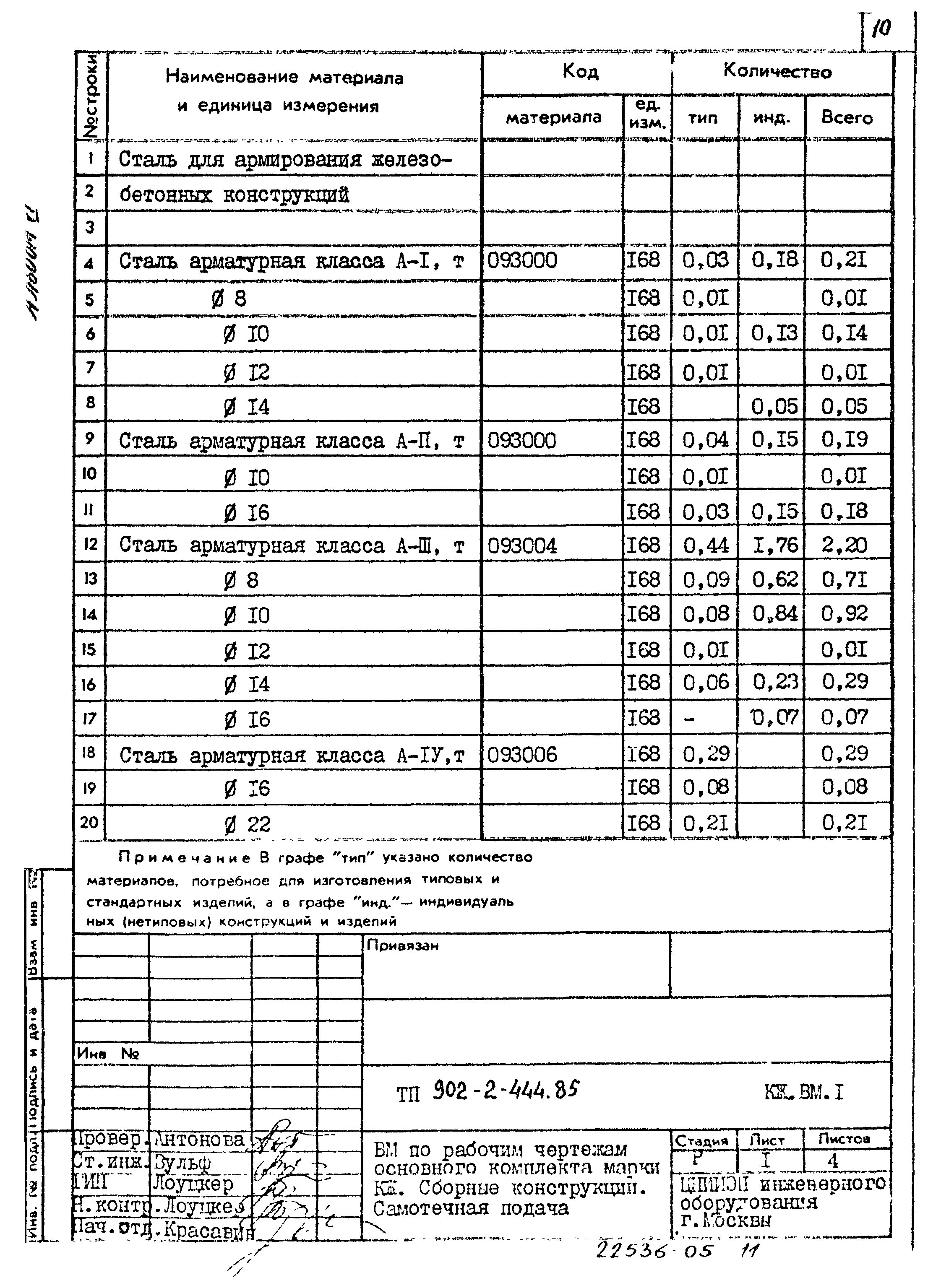 Типовой проект 902-2-444.87