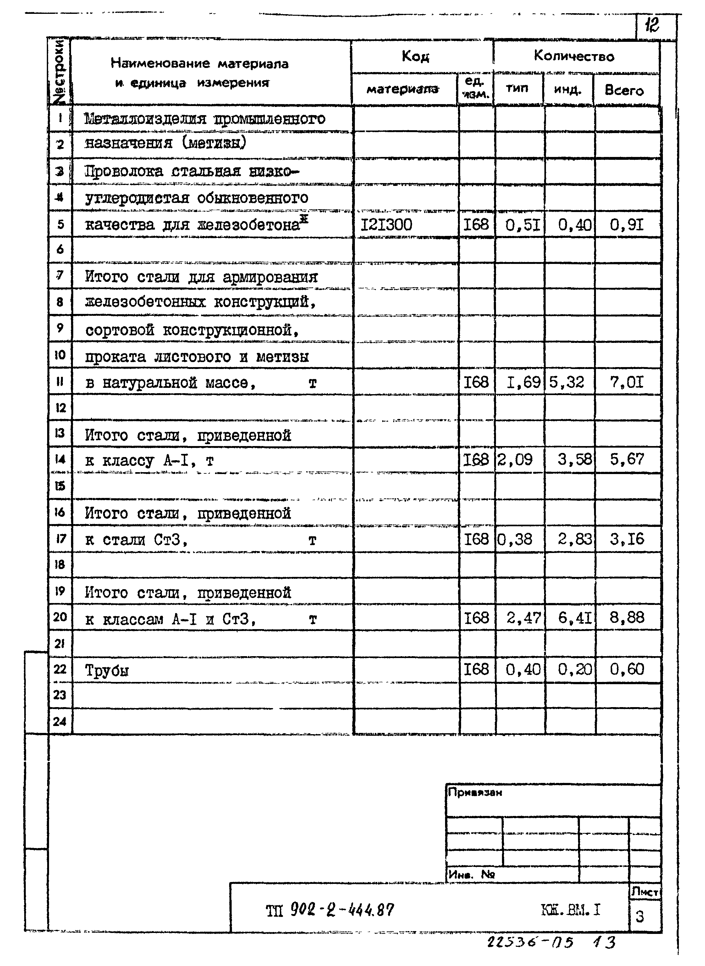 Типовой проект 902-2-444.87