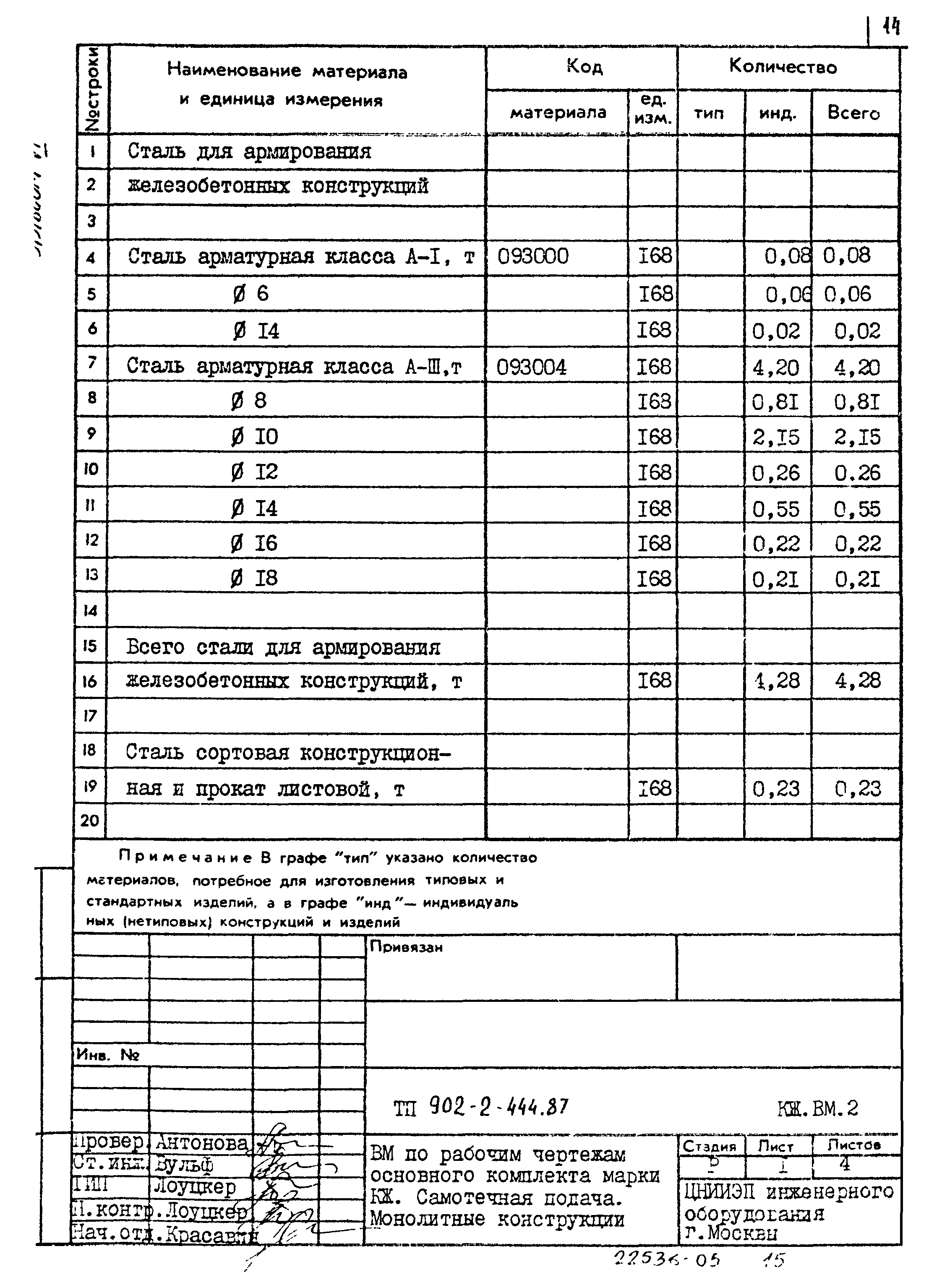 Типовой проект 902-2-444.87