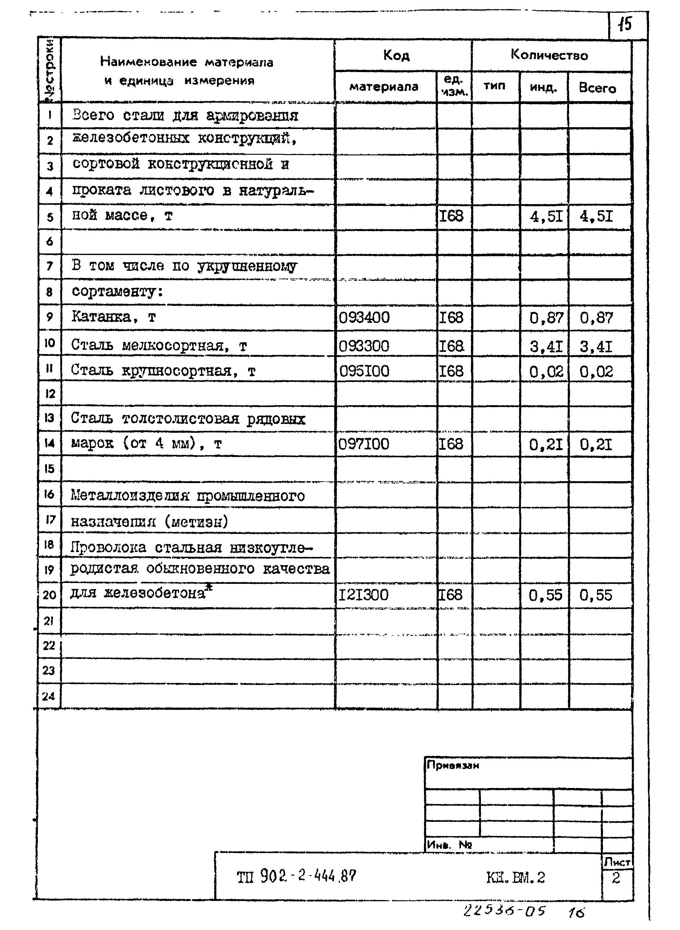 Типовой проект 902-2-444.87