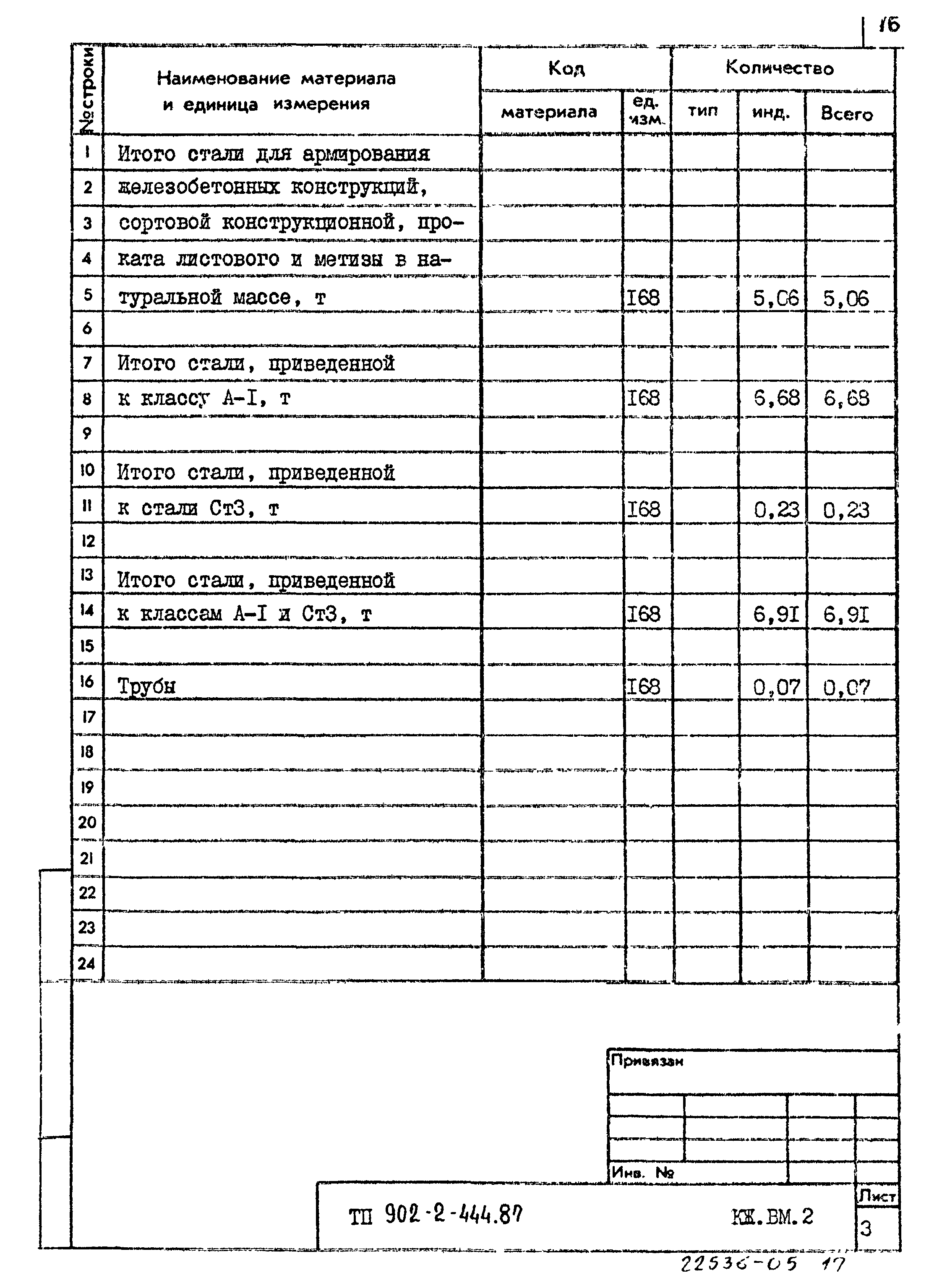 Типовой проект 902-2-444.87