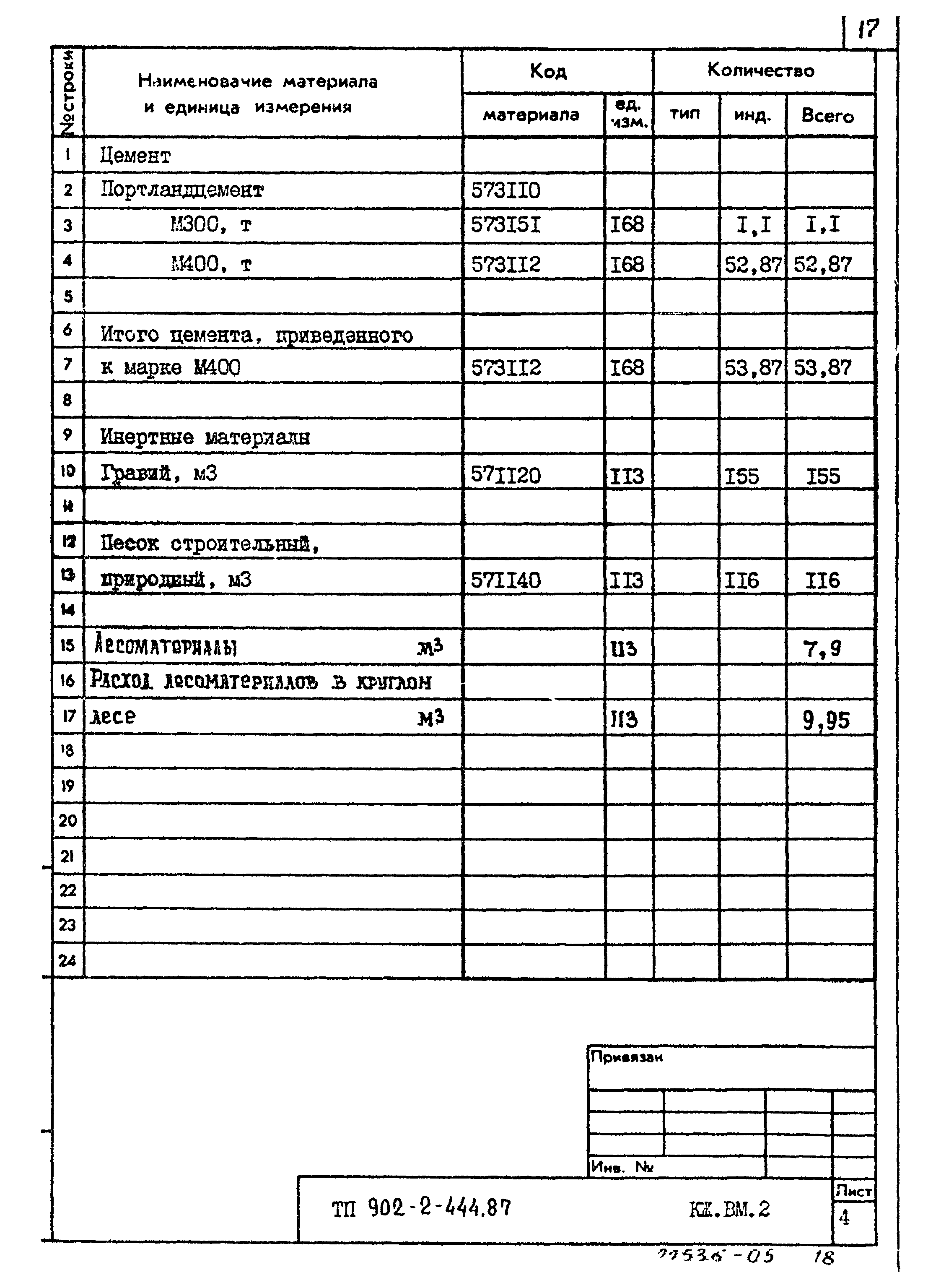 Типовой проект 902-2-444.87