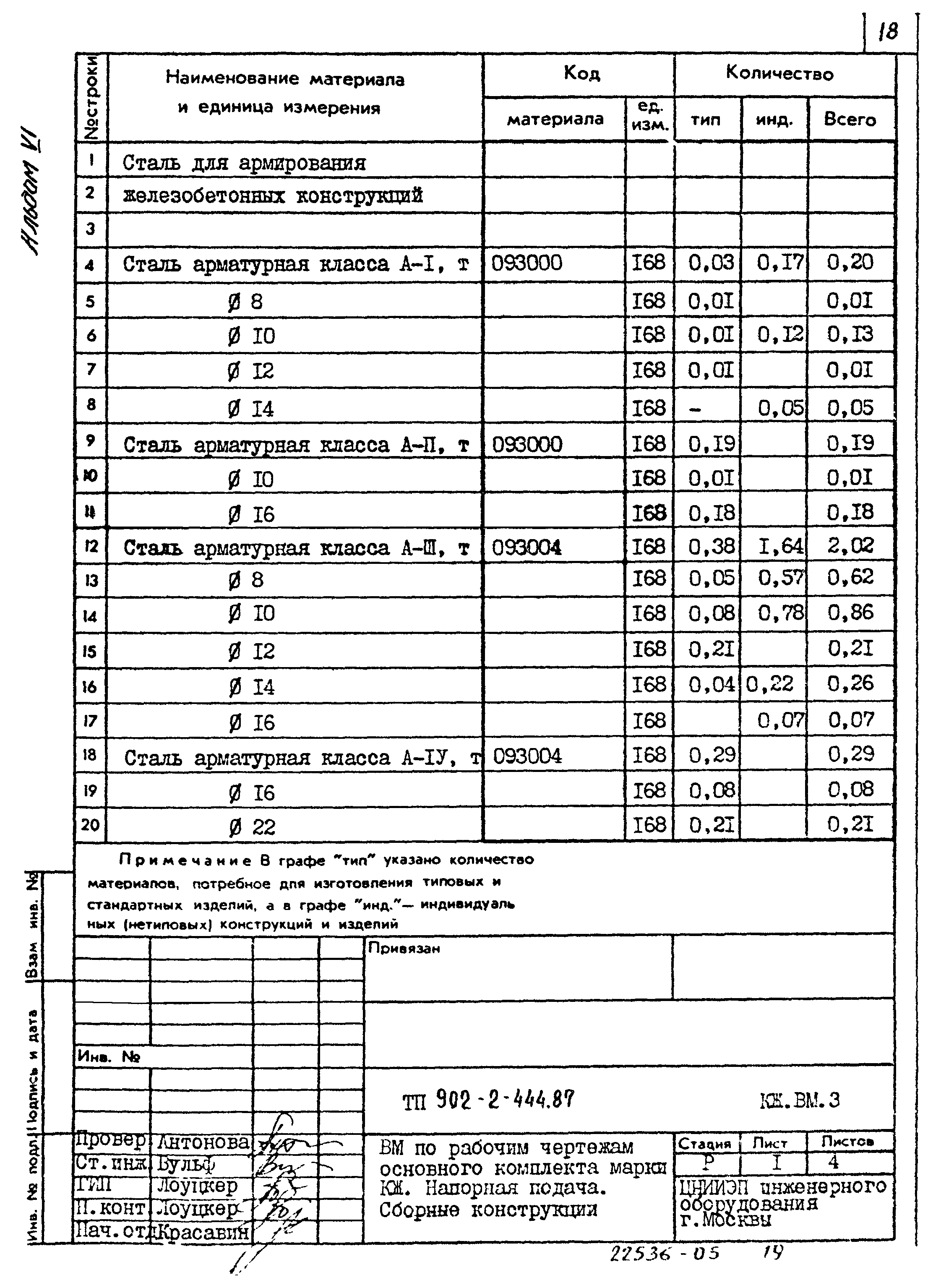 Типовой проект 902-2-444.87