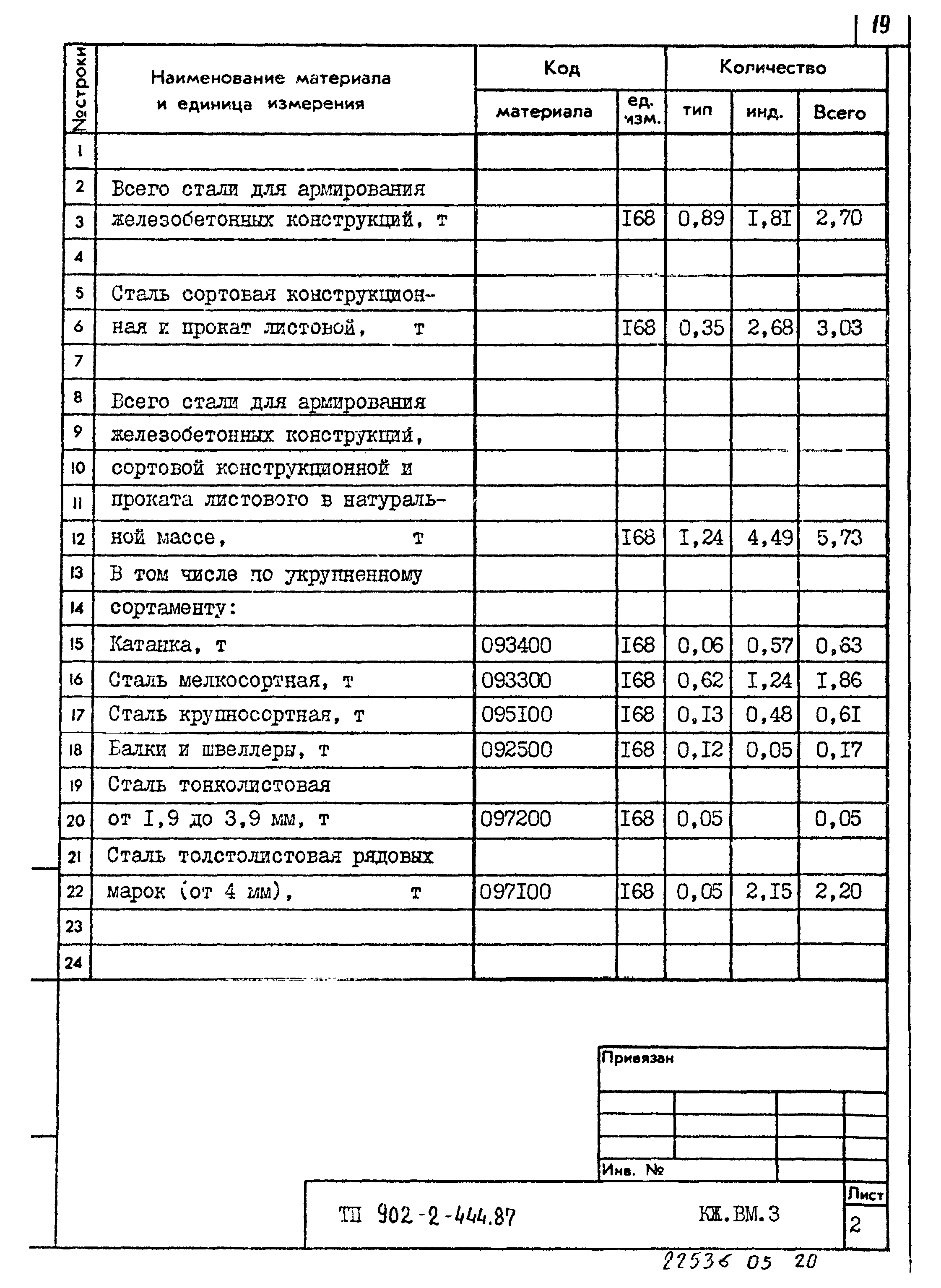 Типовой проект 902-2-444.87
