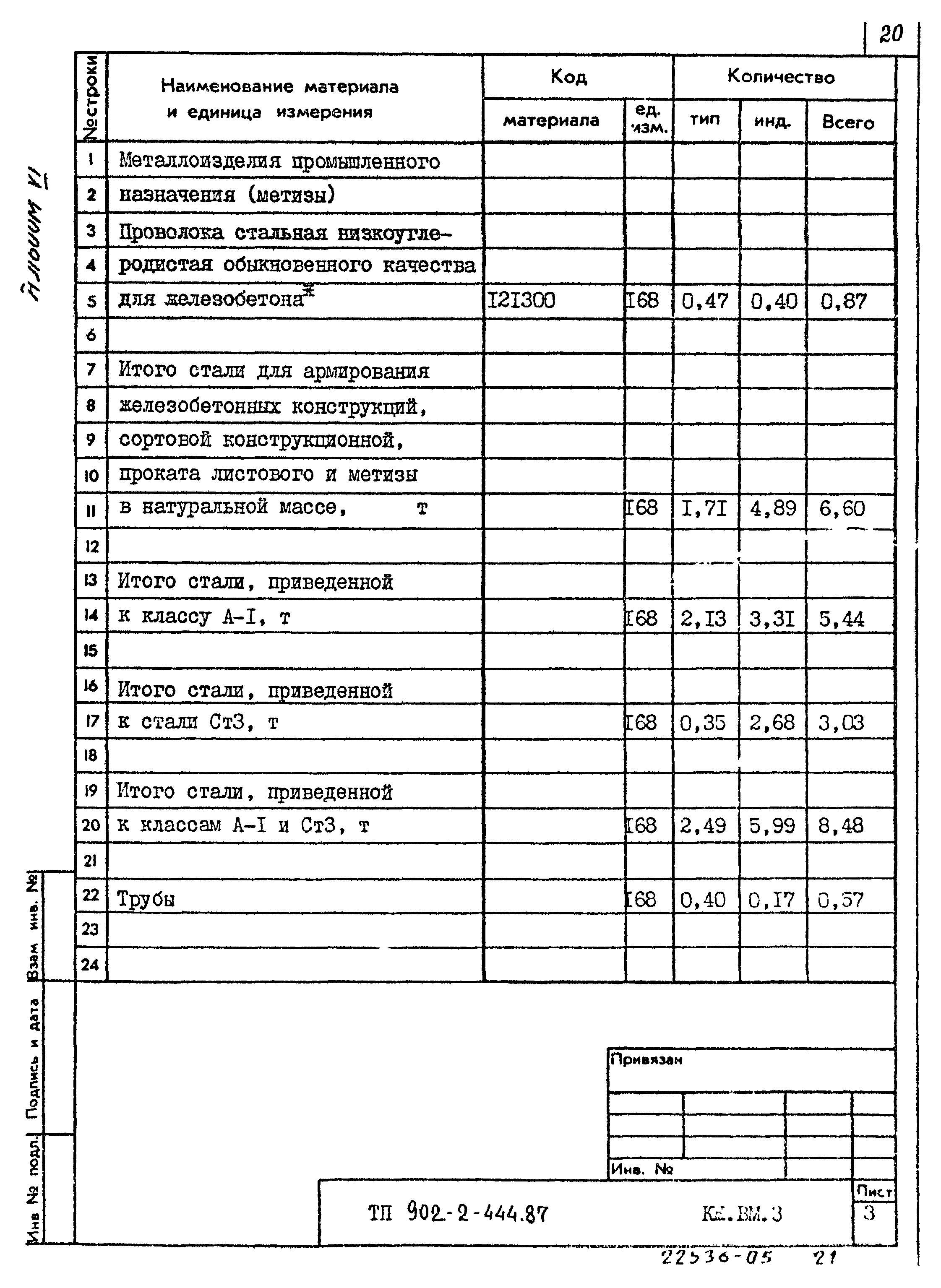 Типовой проект 902-2-444.87