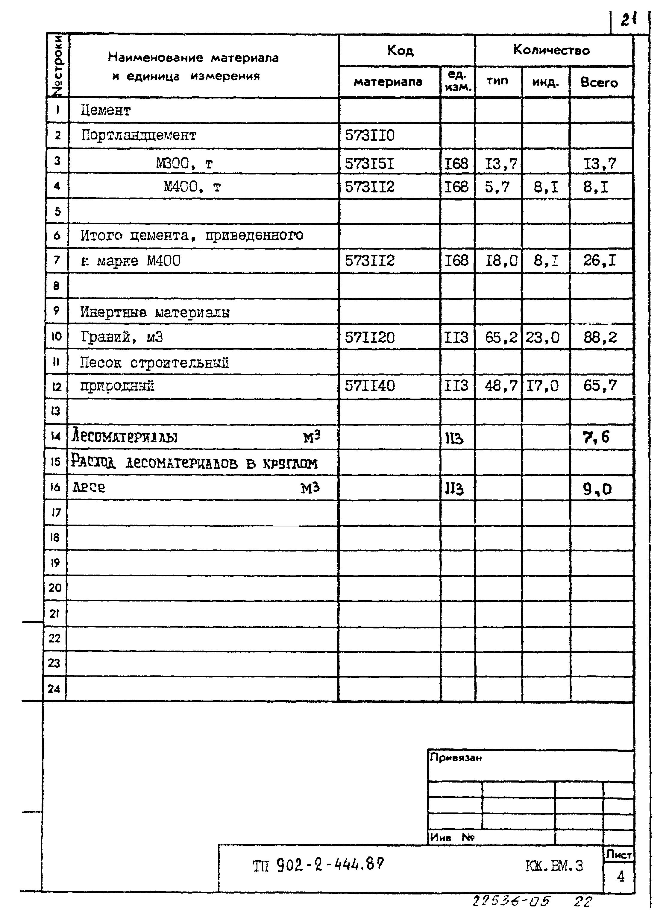 Типовой проект 902-2-444.87