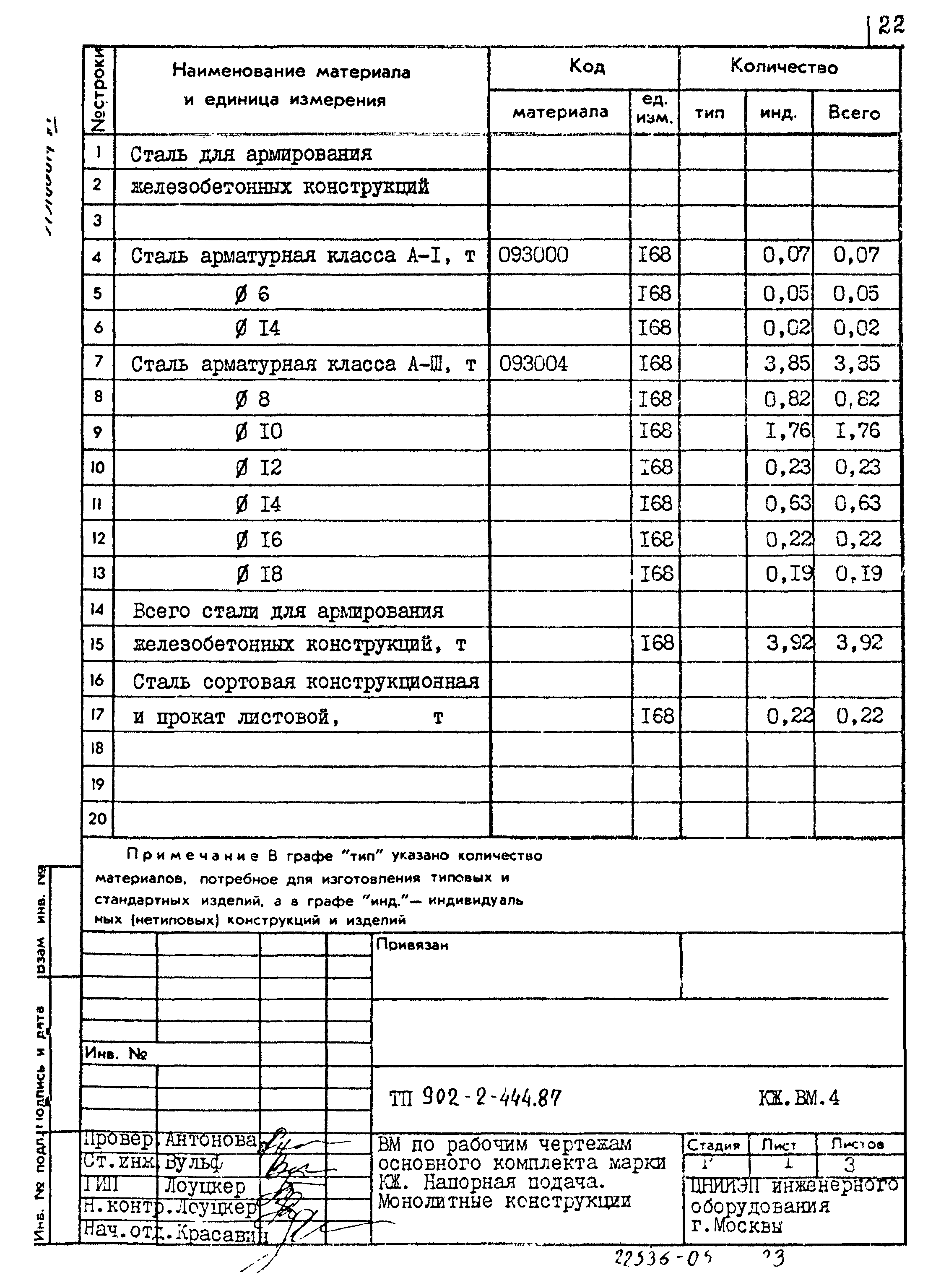 Типовой проект 902-2-444.87