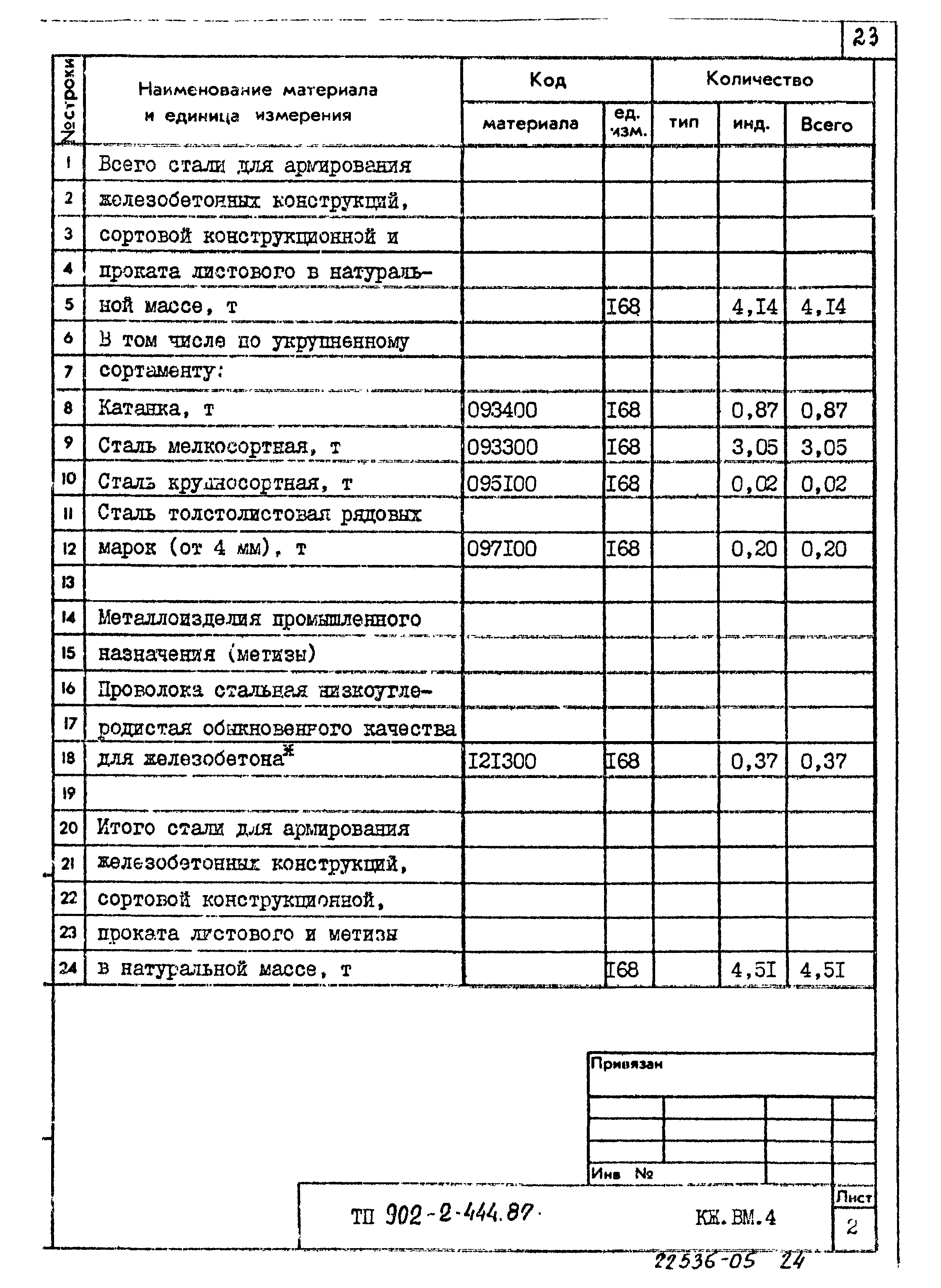 Типовой проект 902-2-444.87
