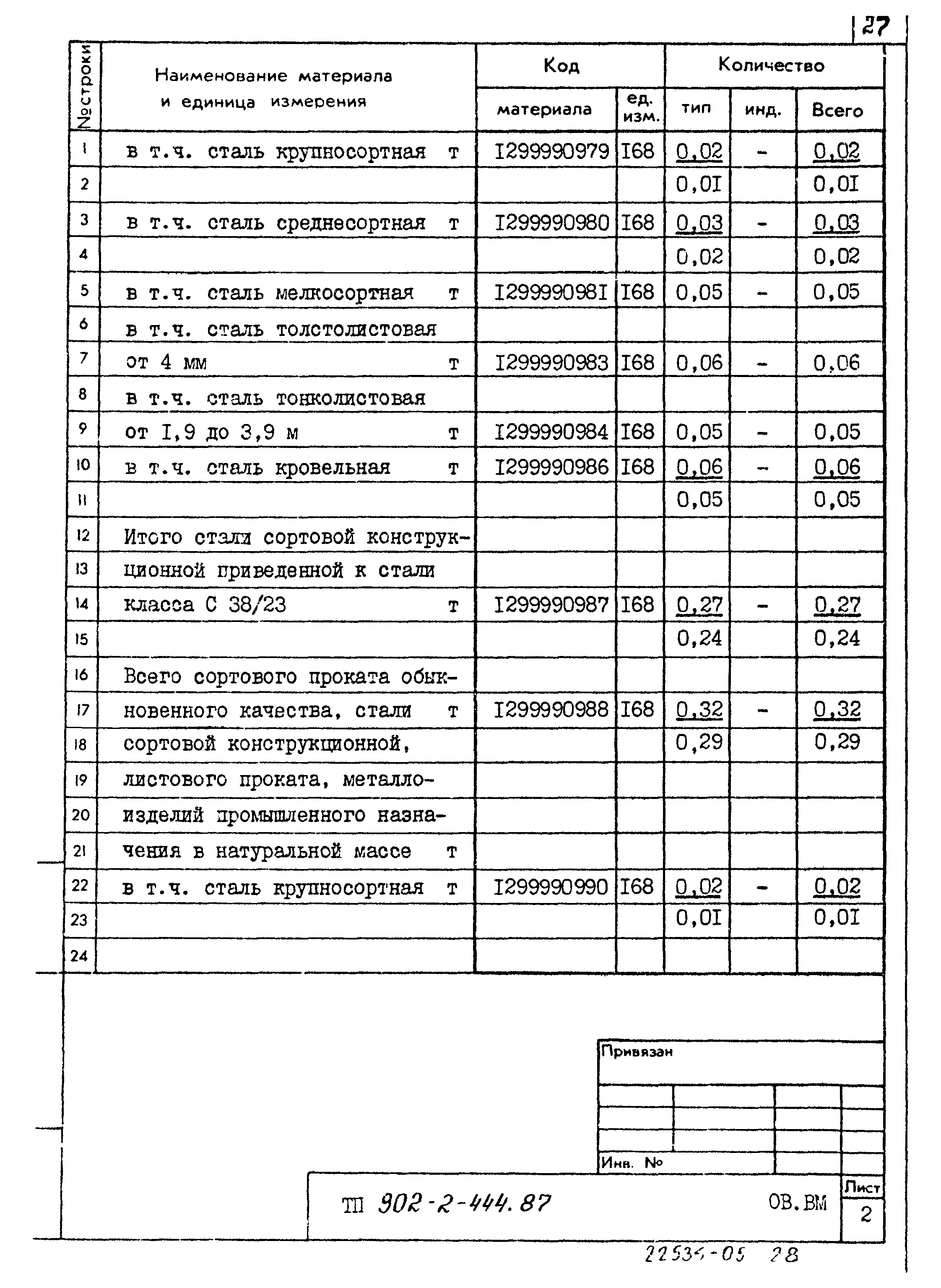 Типовой проект 902-2-444.87