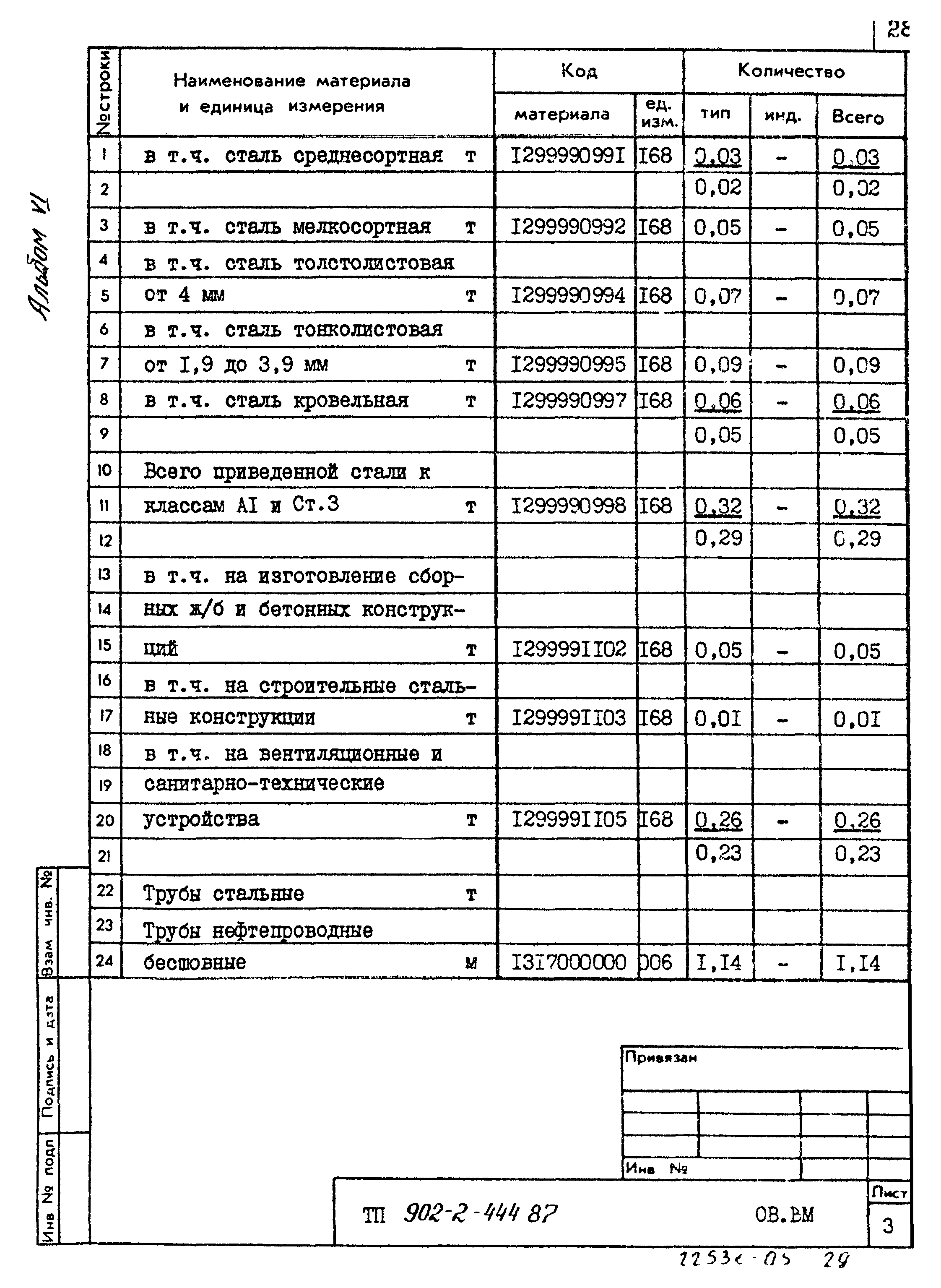 Типовой проект 902-2-444.87