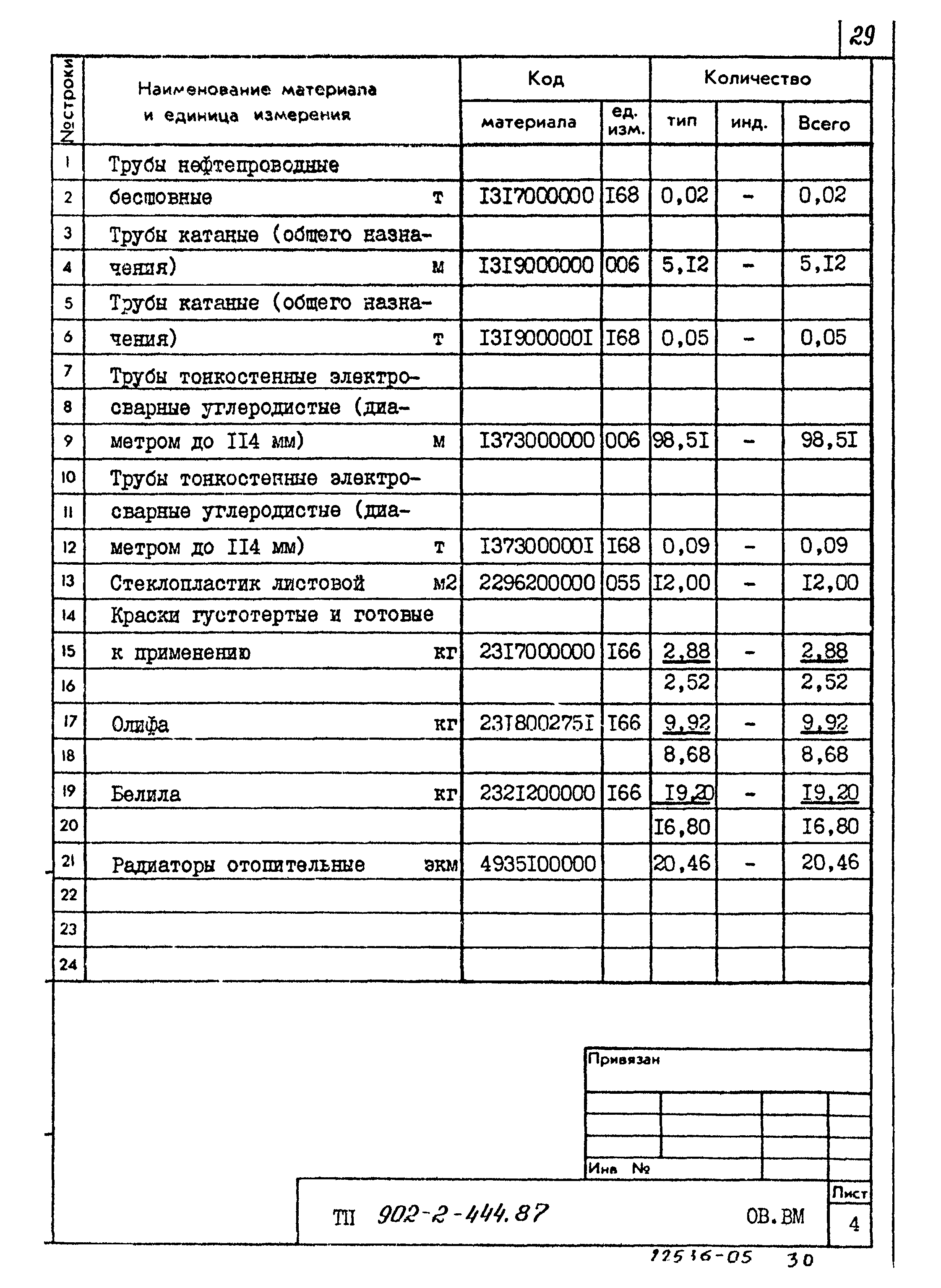 Типовой проект 902-2-444.87