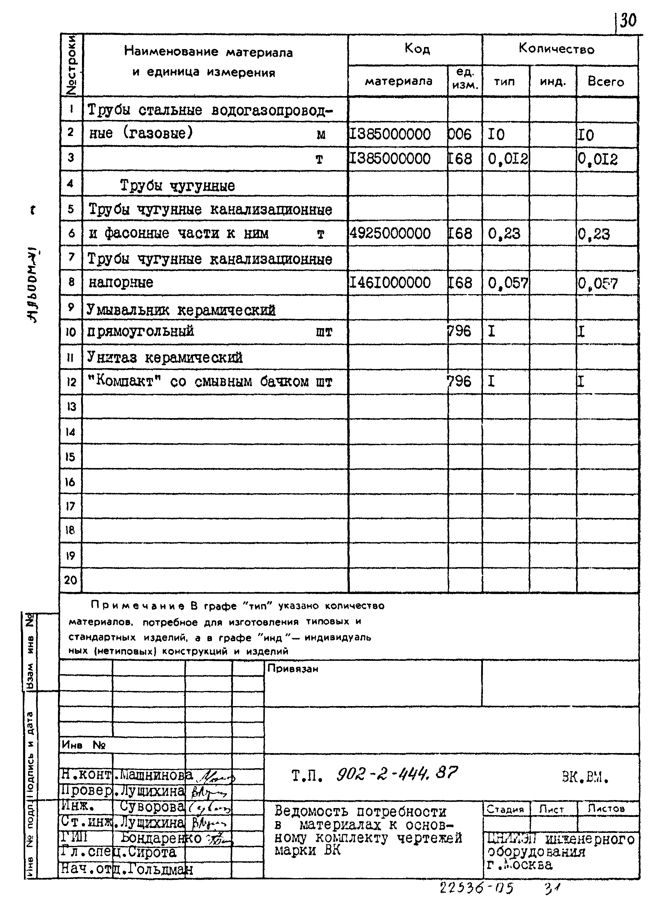 Типовой проект 902-2-444.87