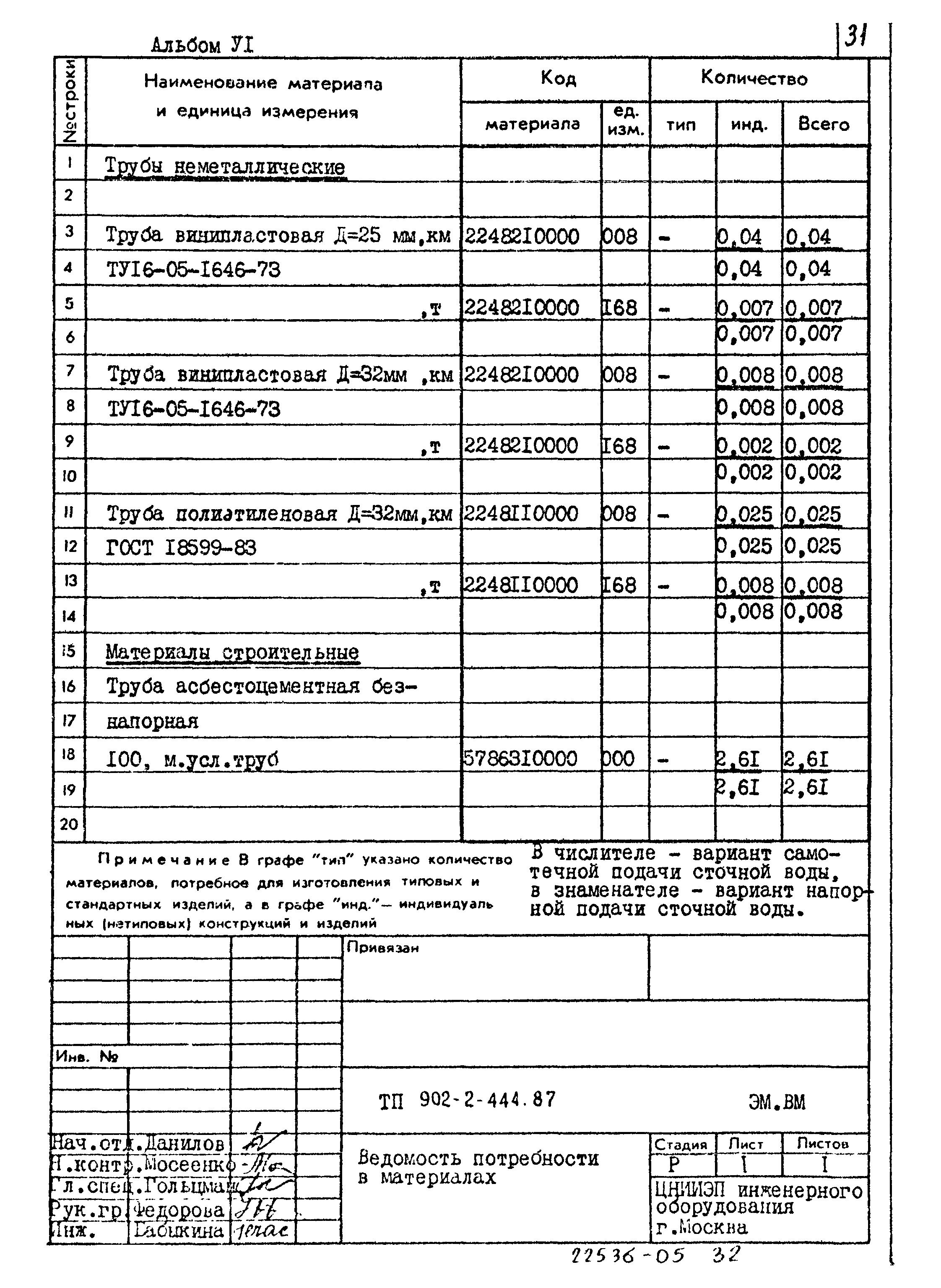 Типовой проект 902-2-444.87