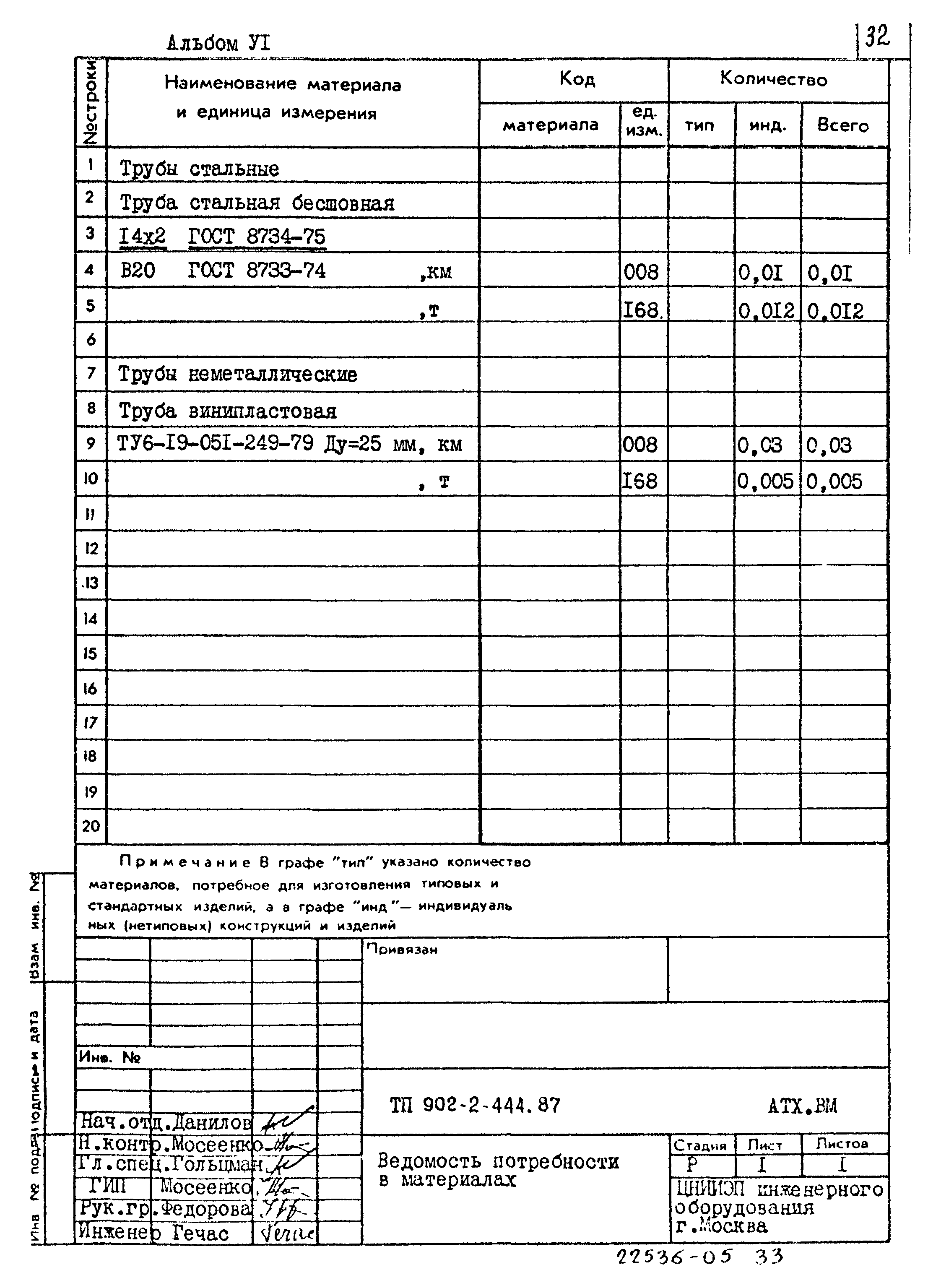 Типовой проект 902-2-444.87