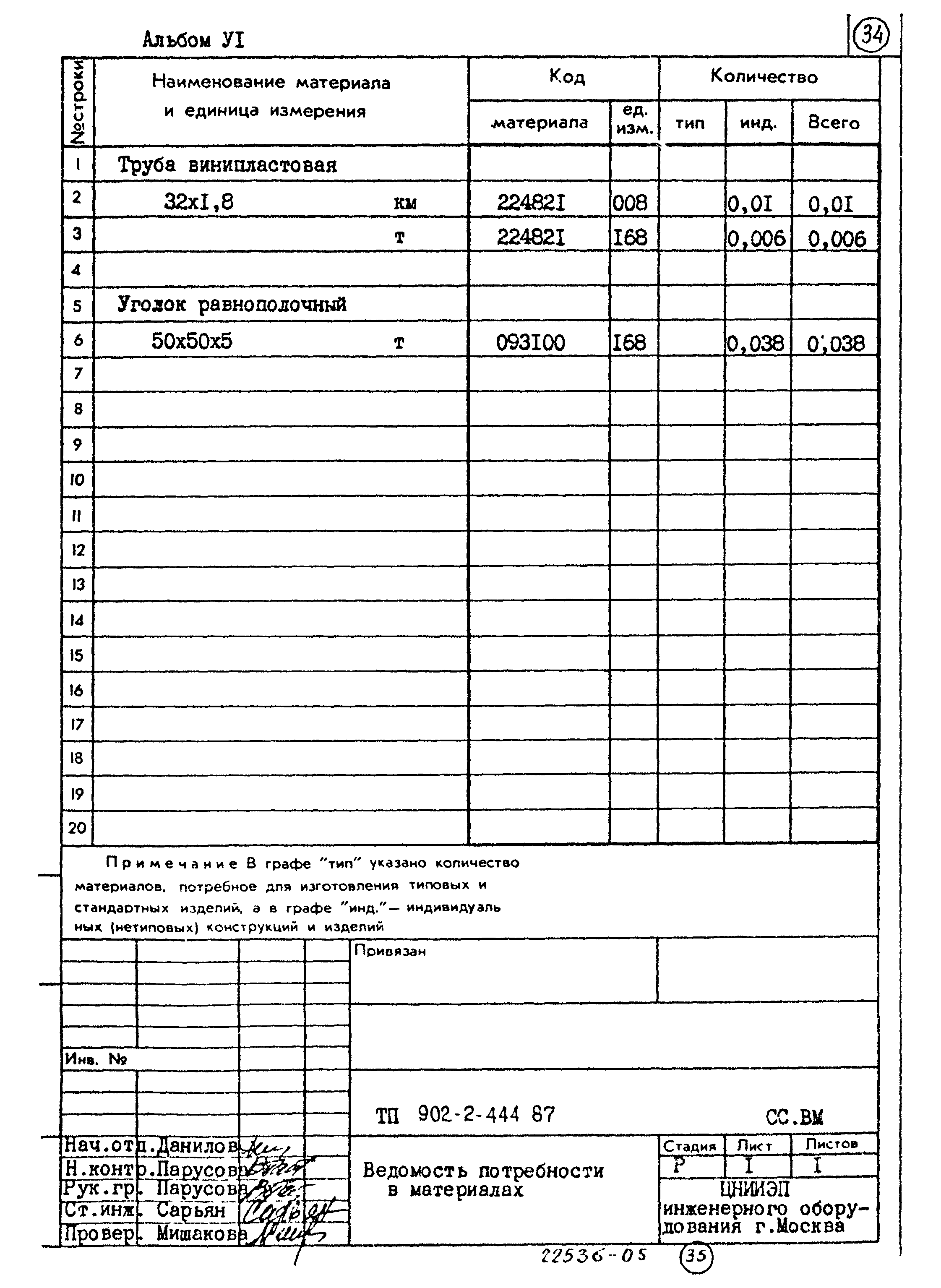 Типовой проект 902-2-444.87