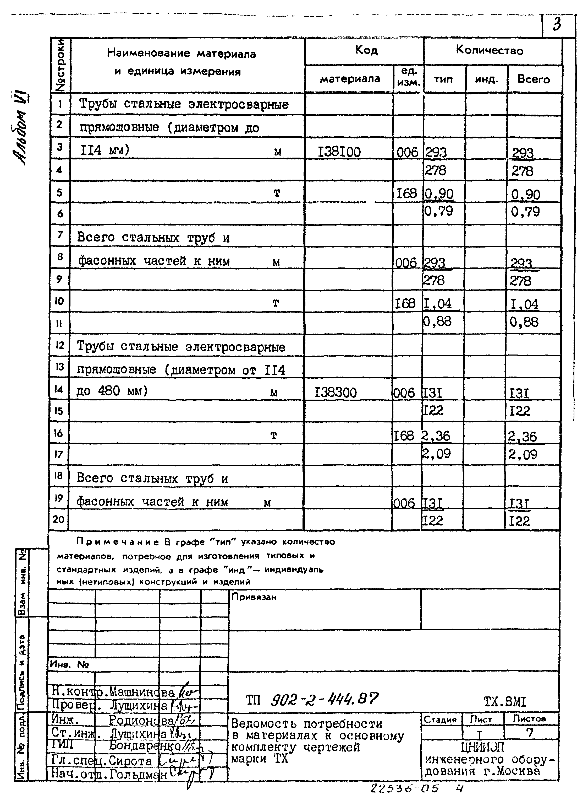 Типовой проект 902-2-444.87