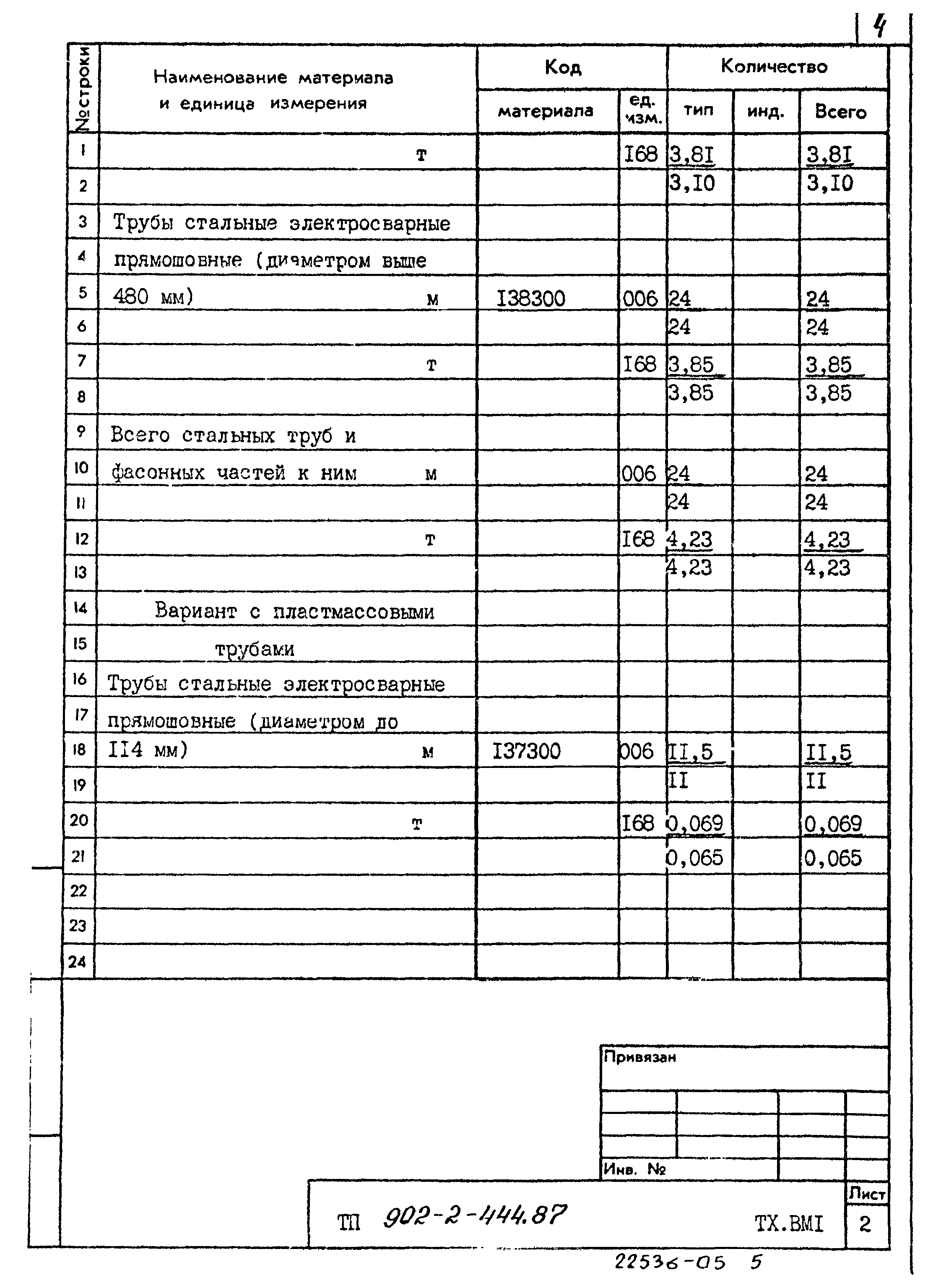 Типовой проект 902-2-444.87