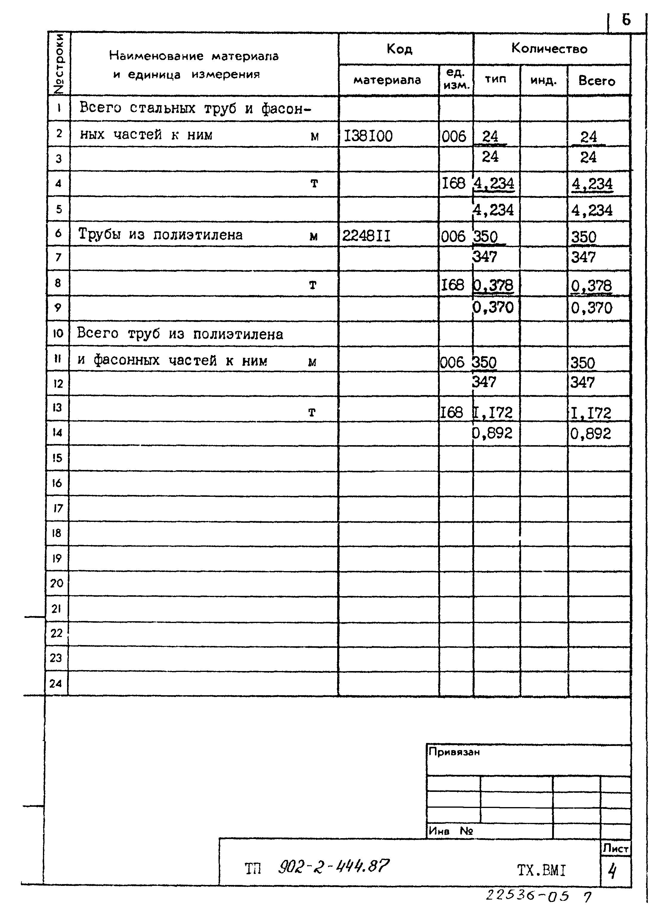Типовой проект 902-2-444.87