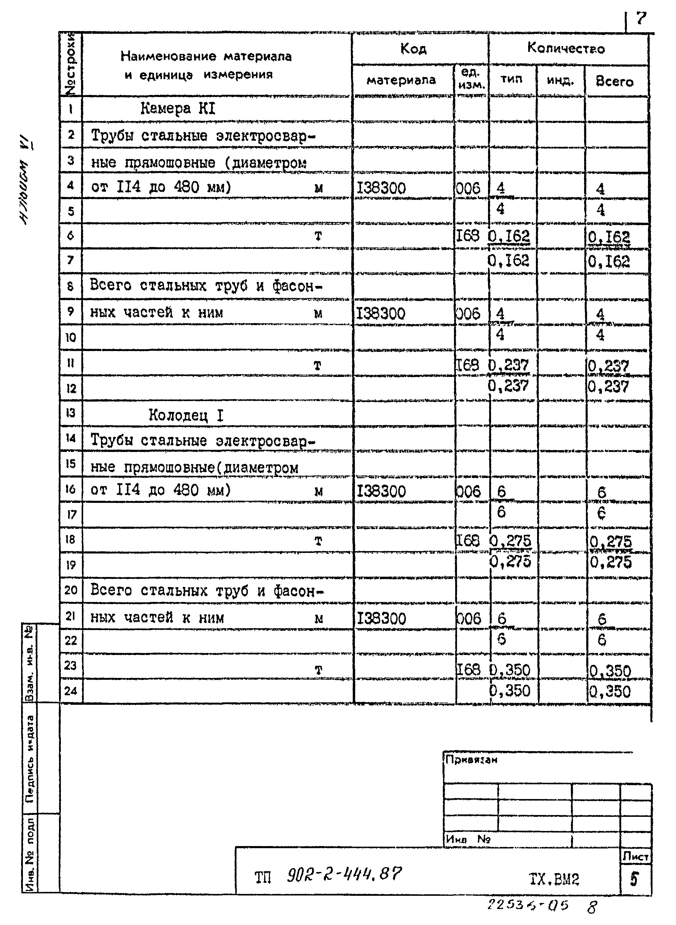 Типовой проект 902-2-444.87