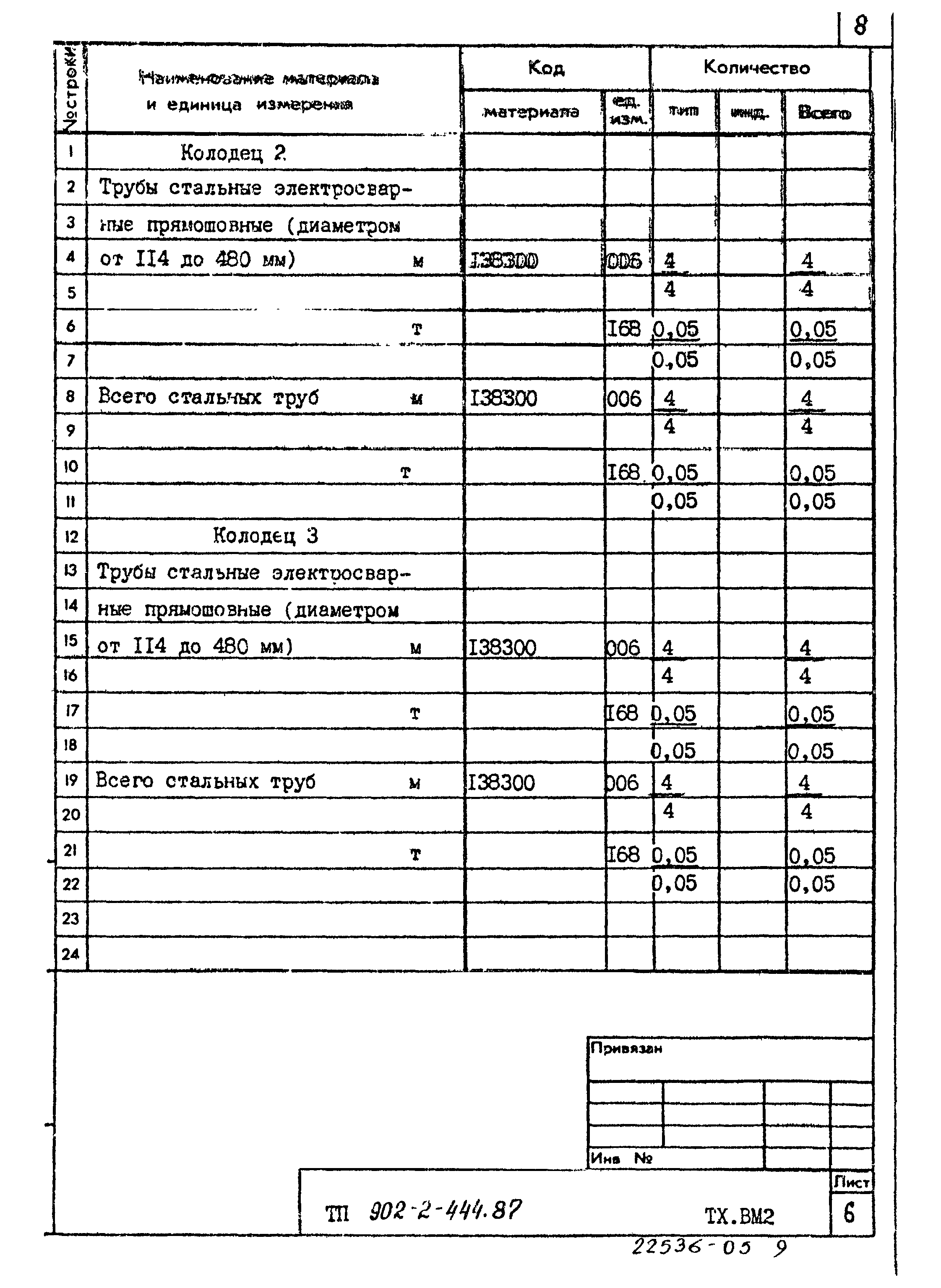 Типовой проект 902-2-444.87