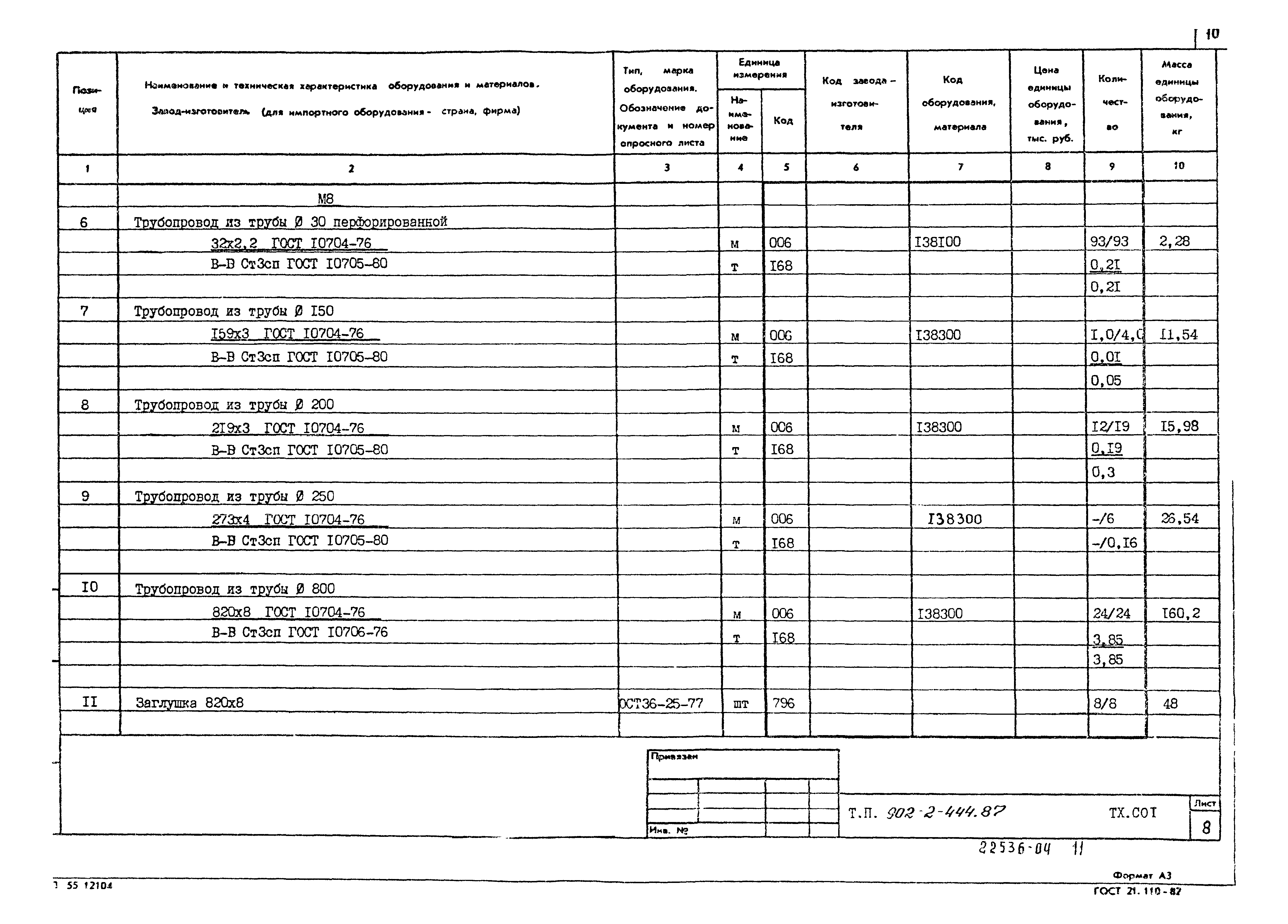 Типовой проект 902-2-444.87