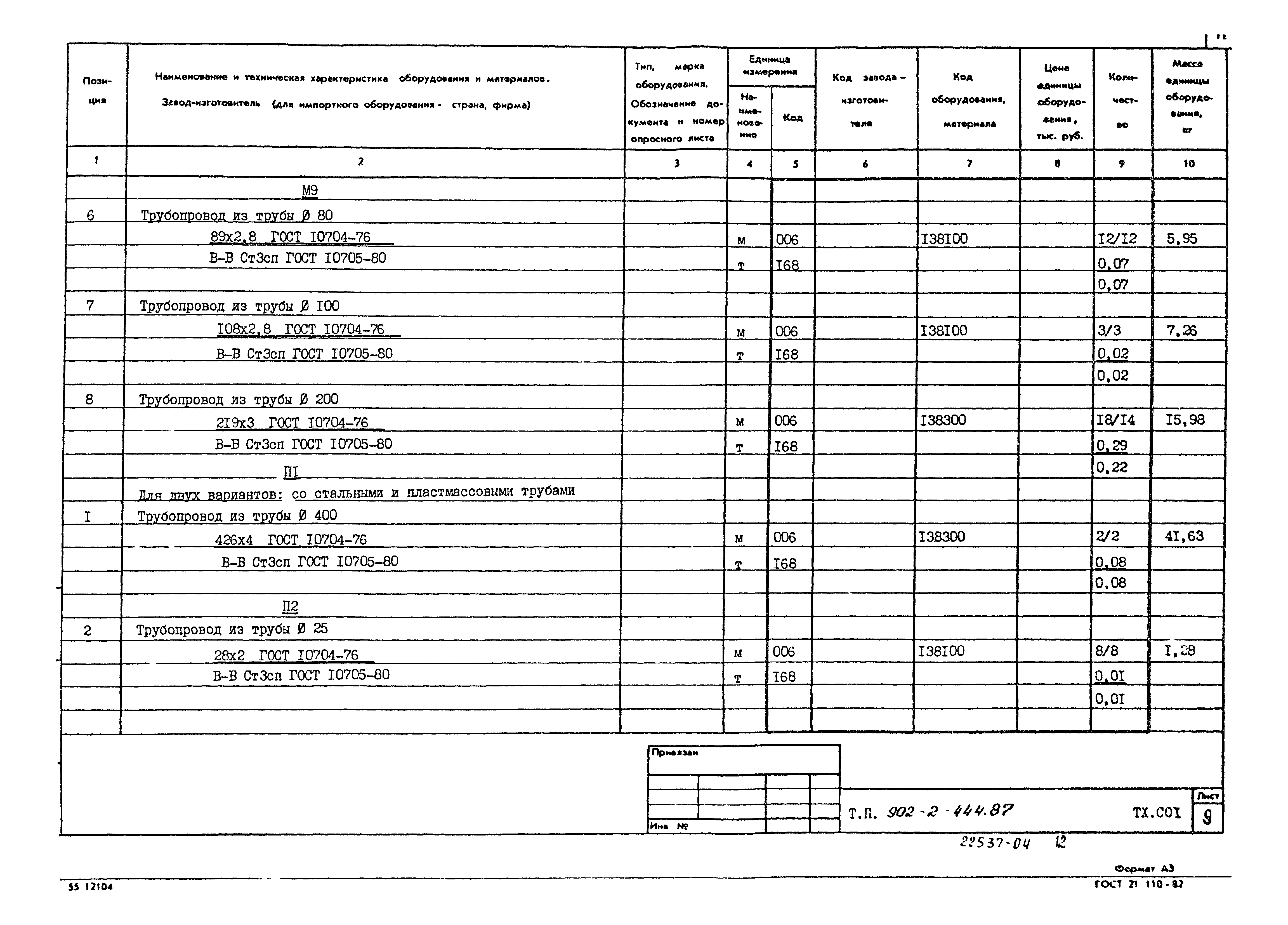 Типовой проект 902-2-444.87