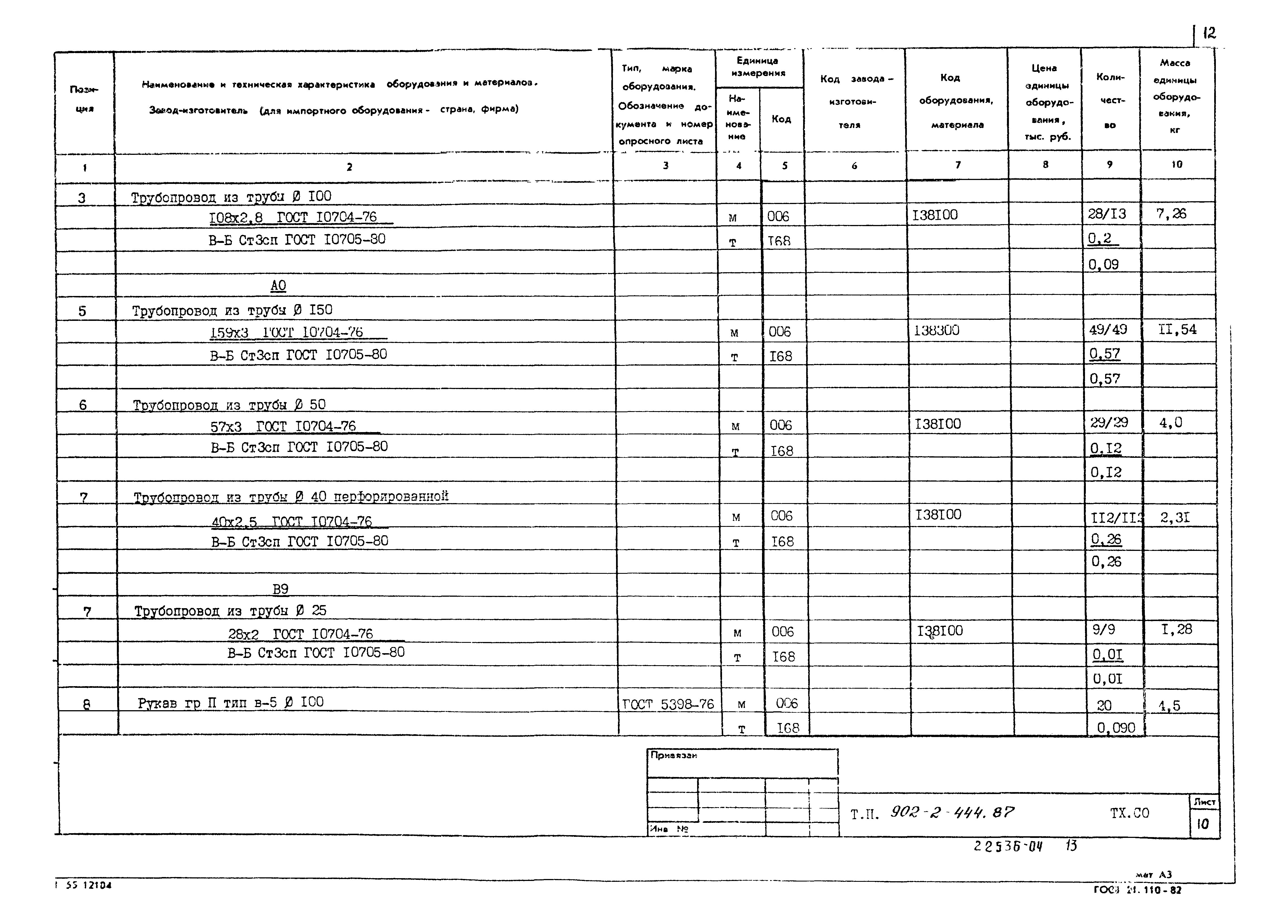 Типовой проект 902-2-444.87