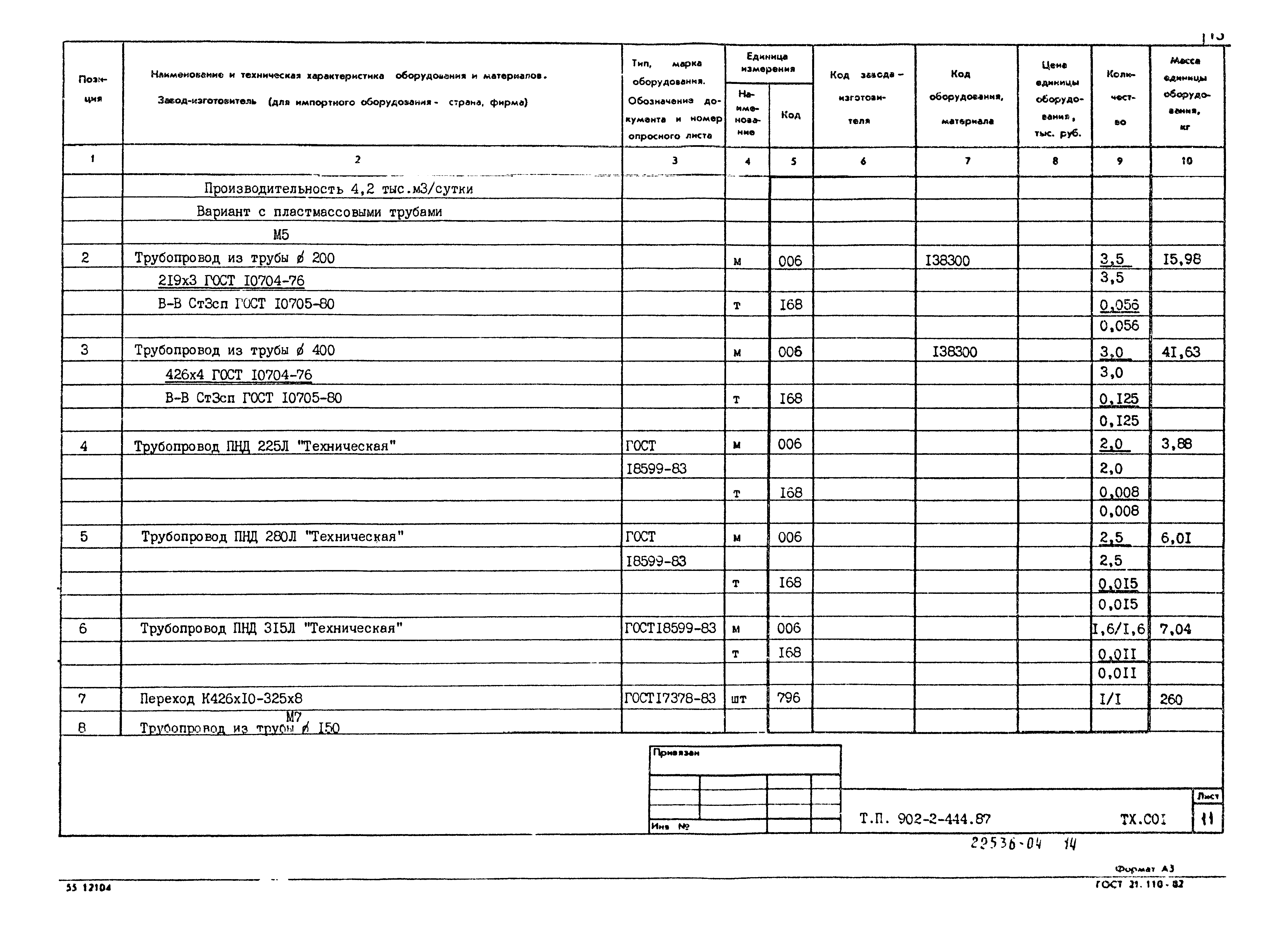 Типовой проект 902-2-444.87