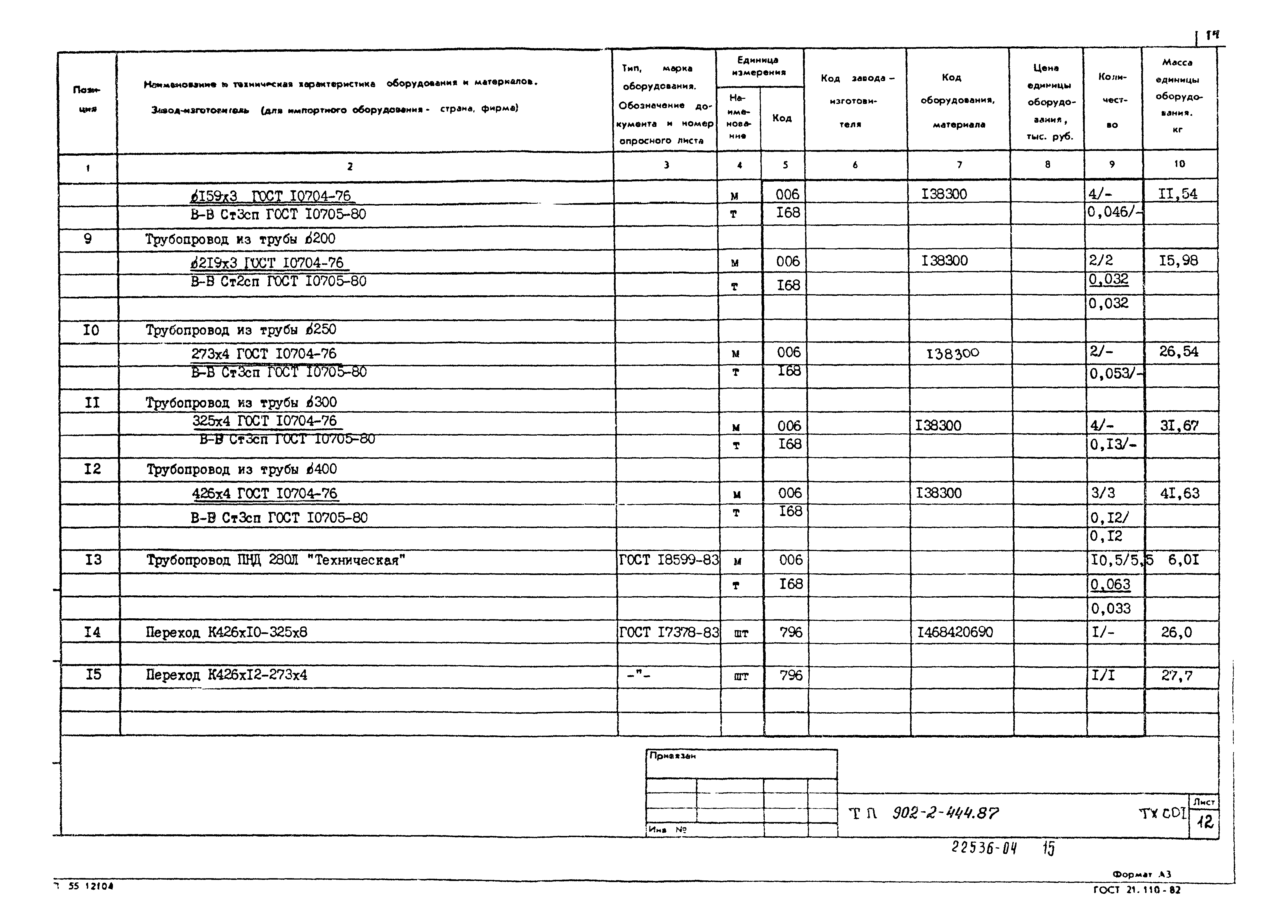 Типовой проект 902-2-444.87