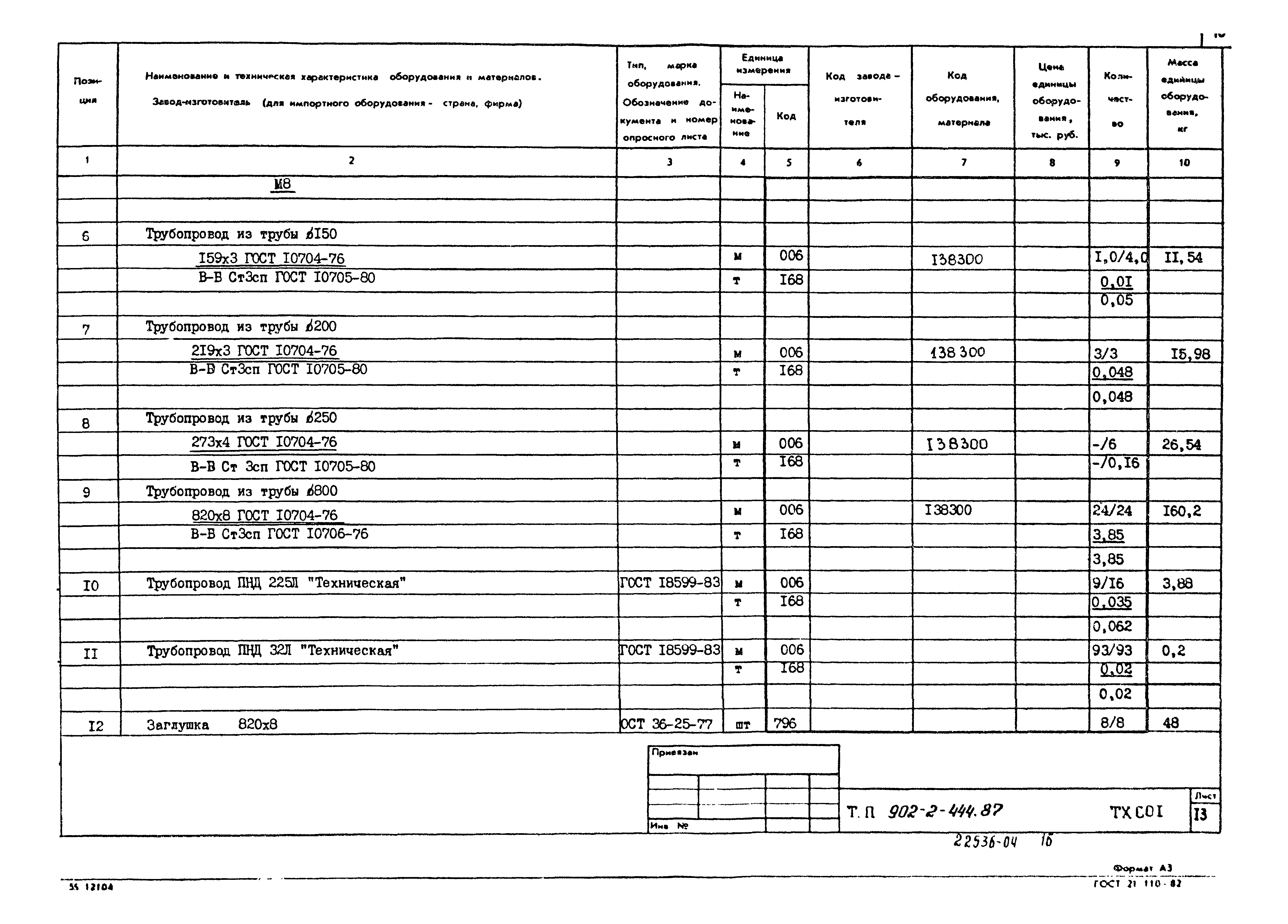 Типовой проект 902-2-444.87