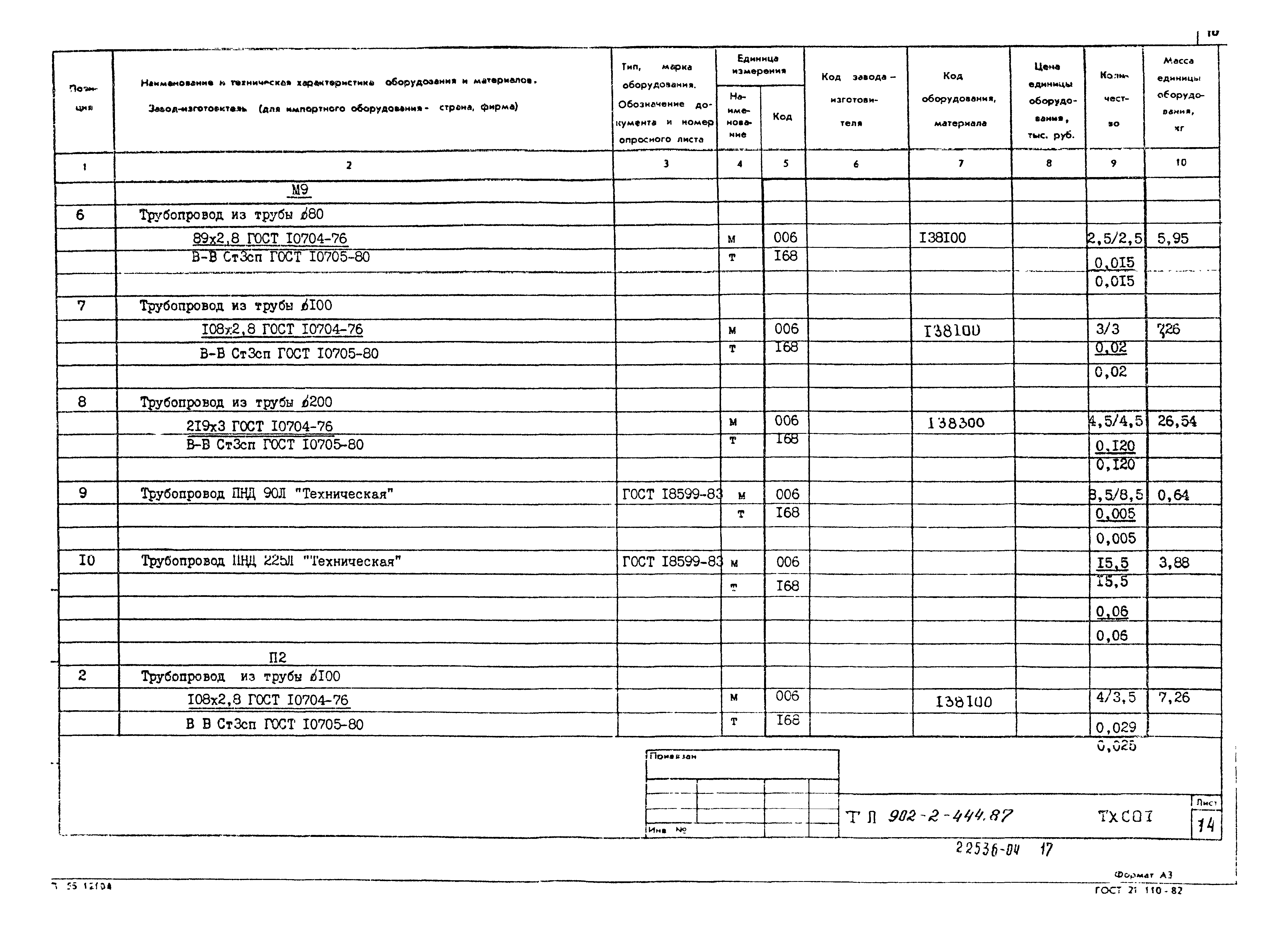 Типовой проект 902-2-444.87