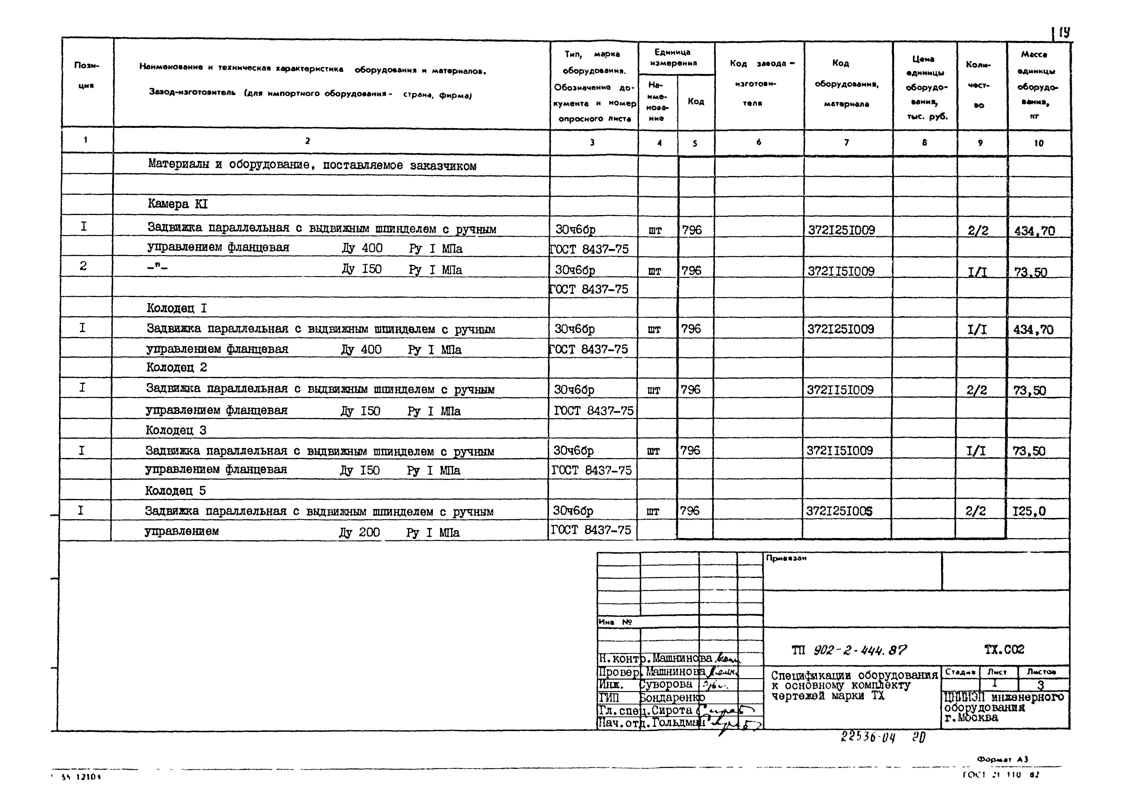 Типовой проект 902-2-444.87