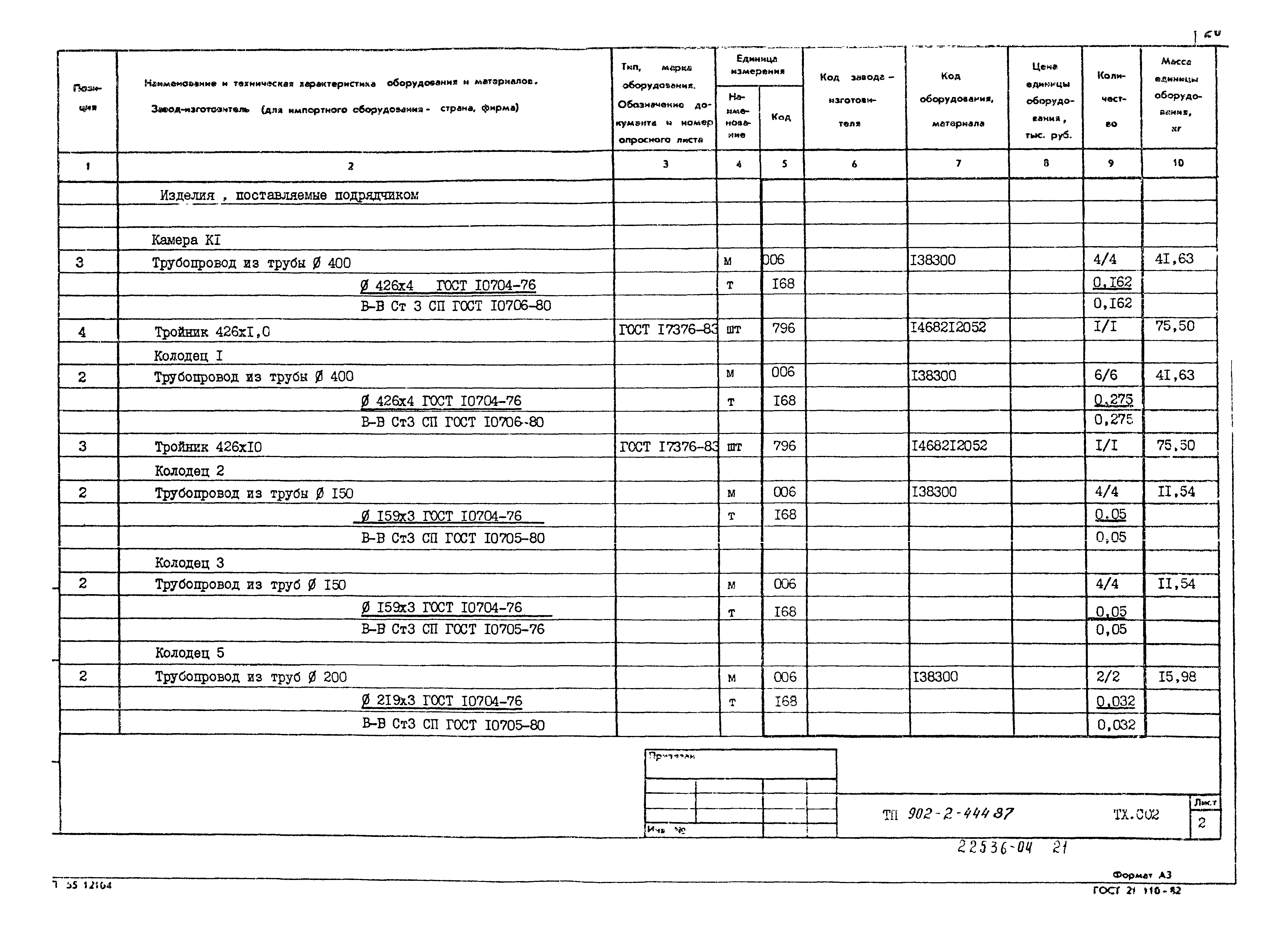 Типовой проект 902-2-444.87