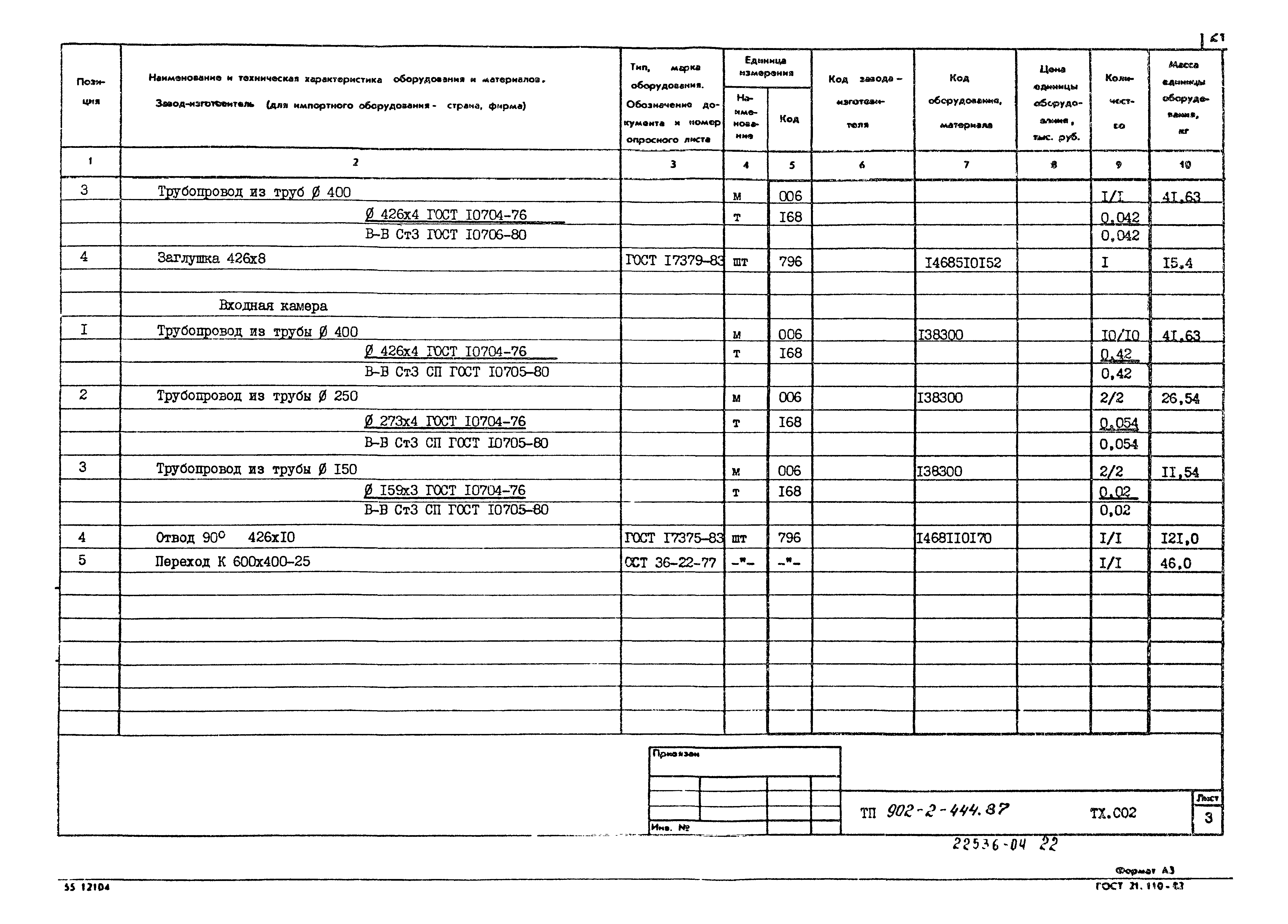Типовой проект 902-2-444.87