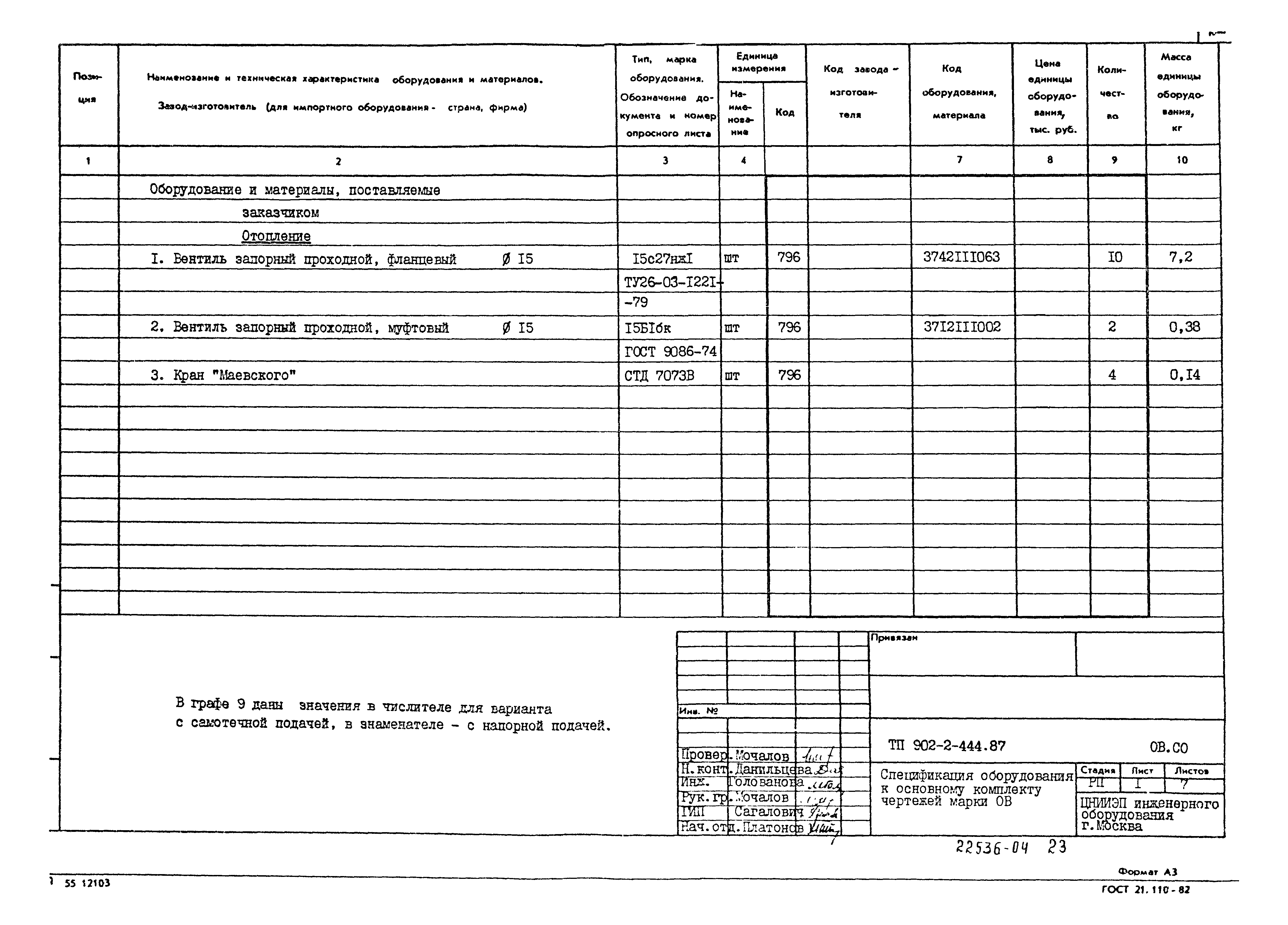 Типовой проект 902-2-444.87