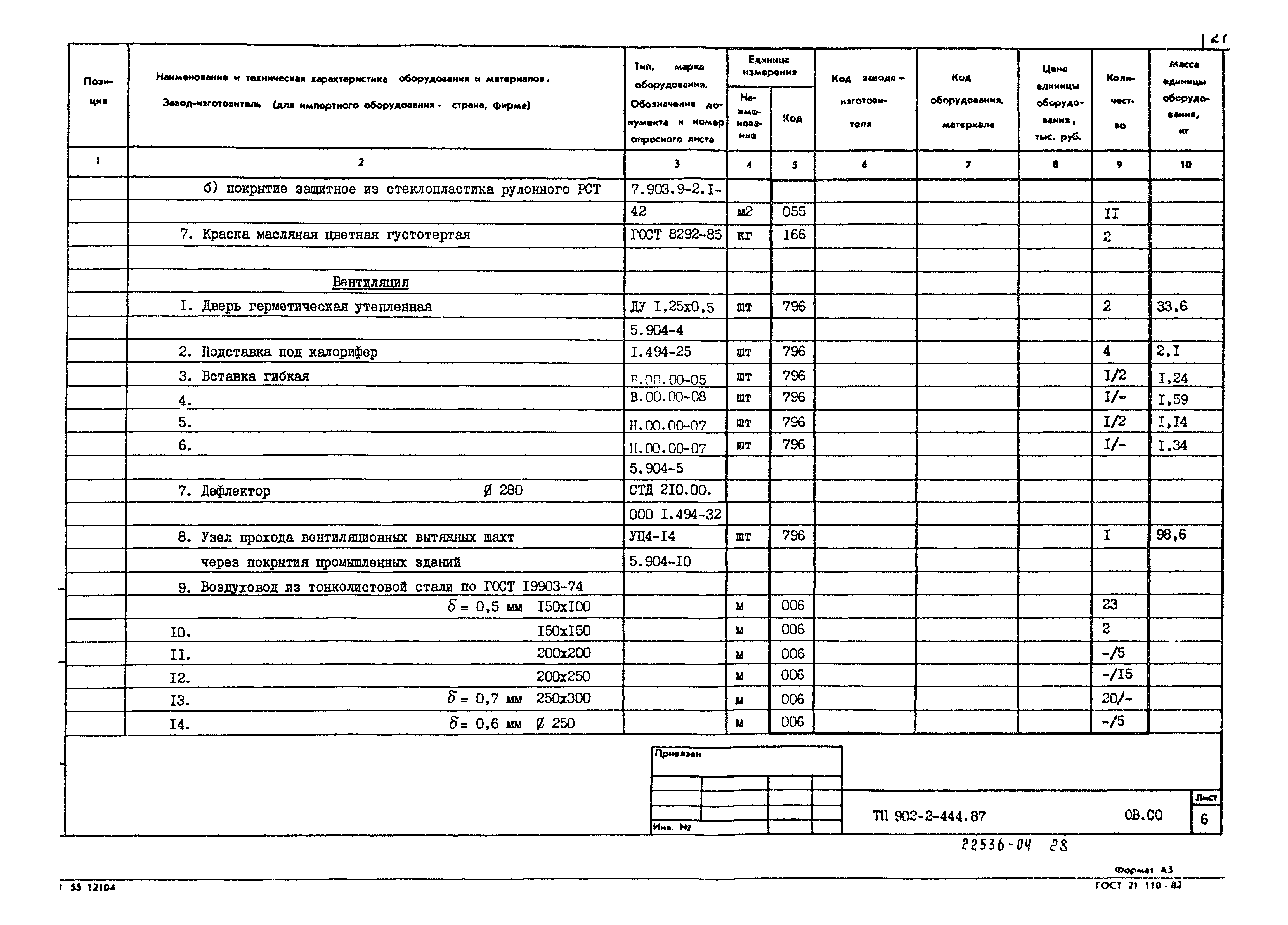 Типовой проект 902-2-444.87