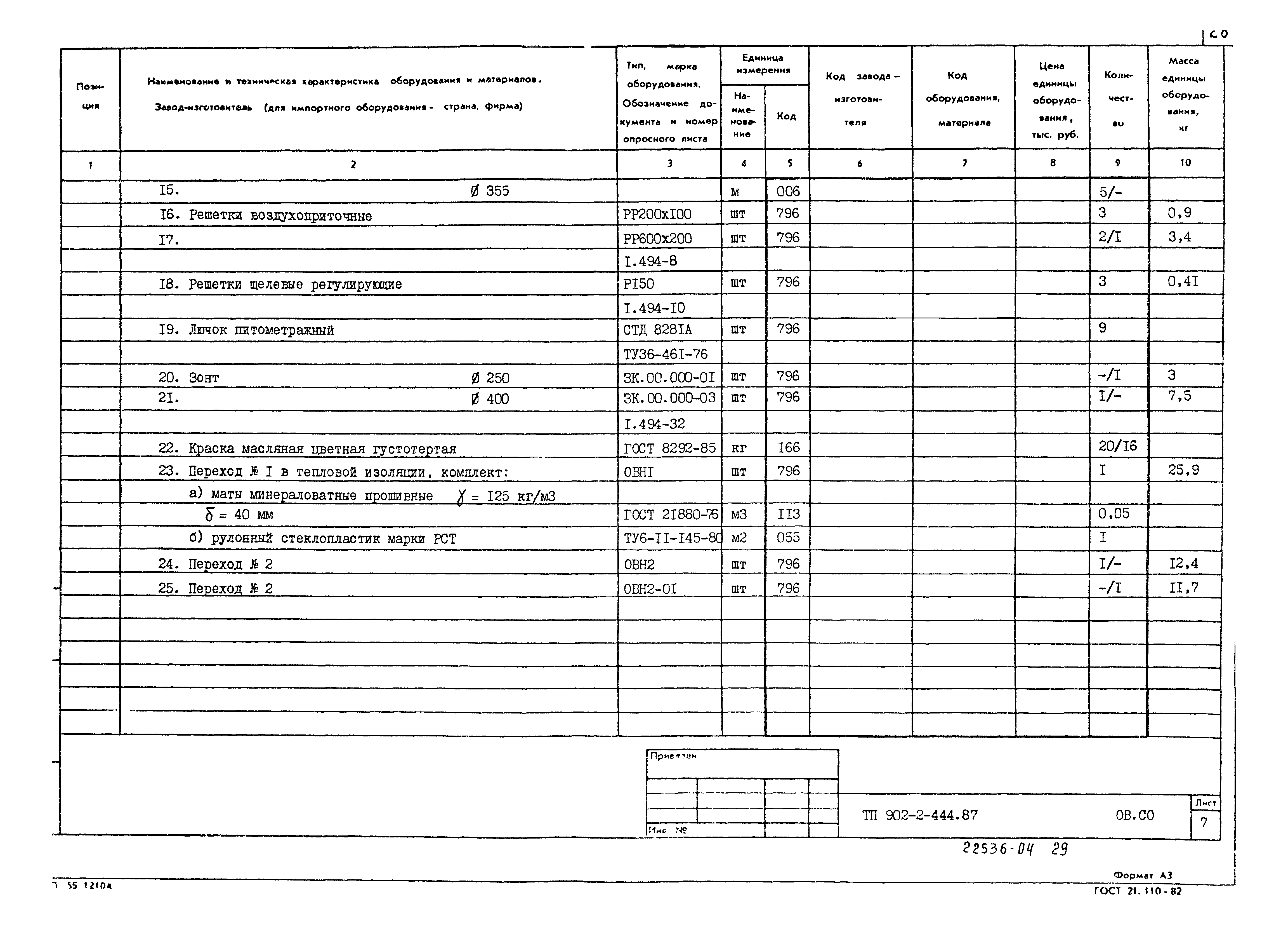 Типовой проект 902-2-444.87