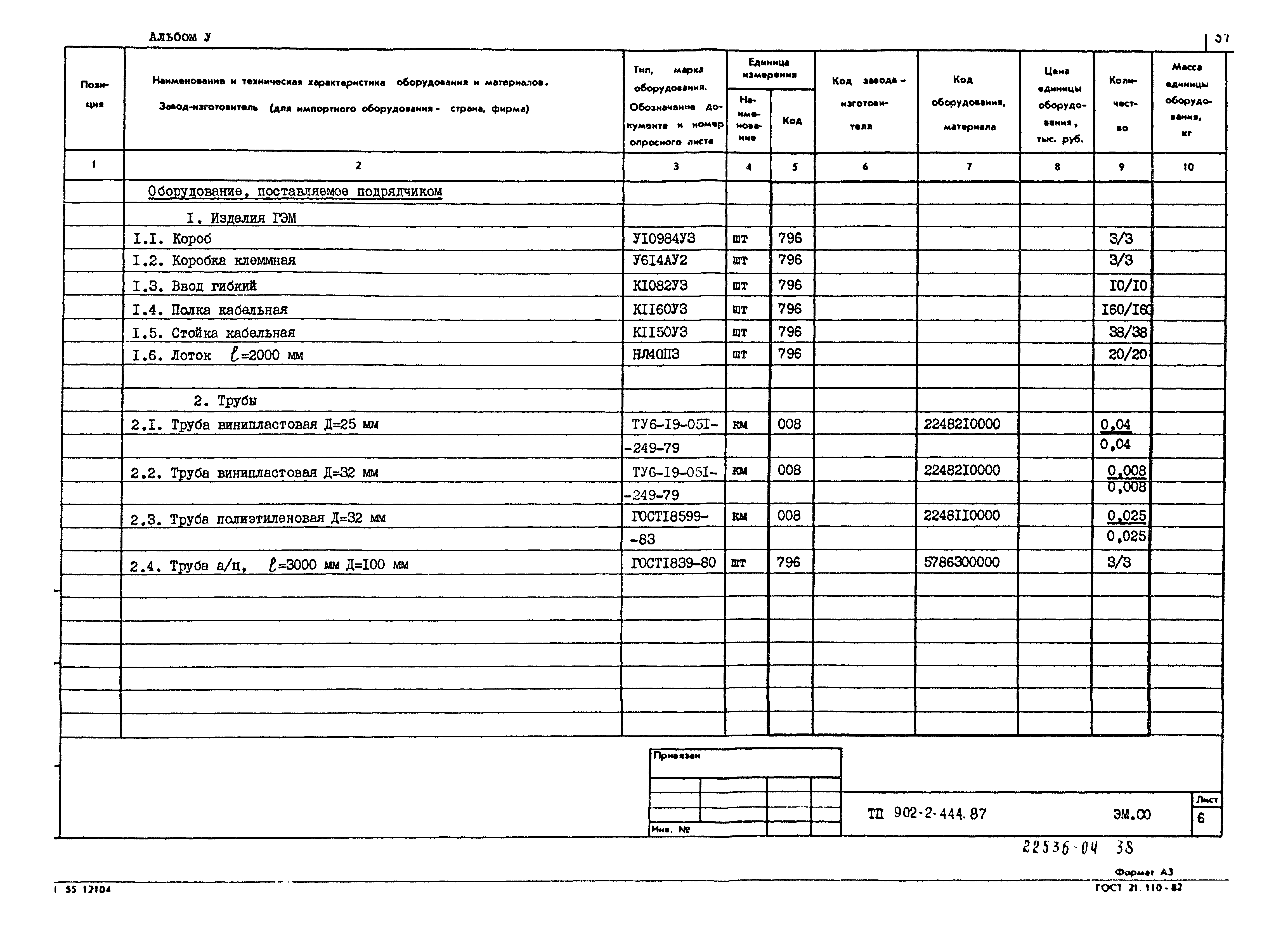 Типовой проект 902-2-444.87