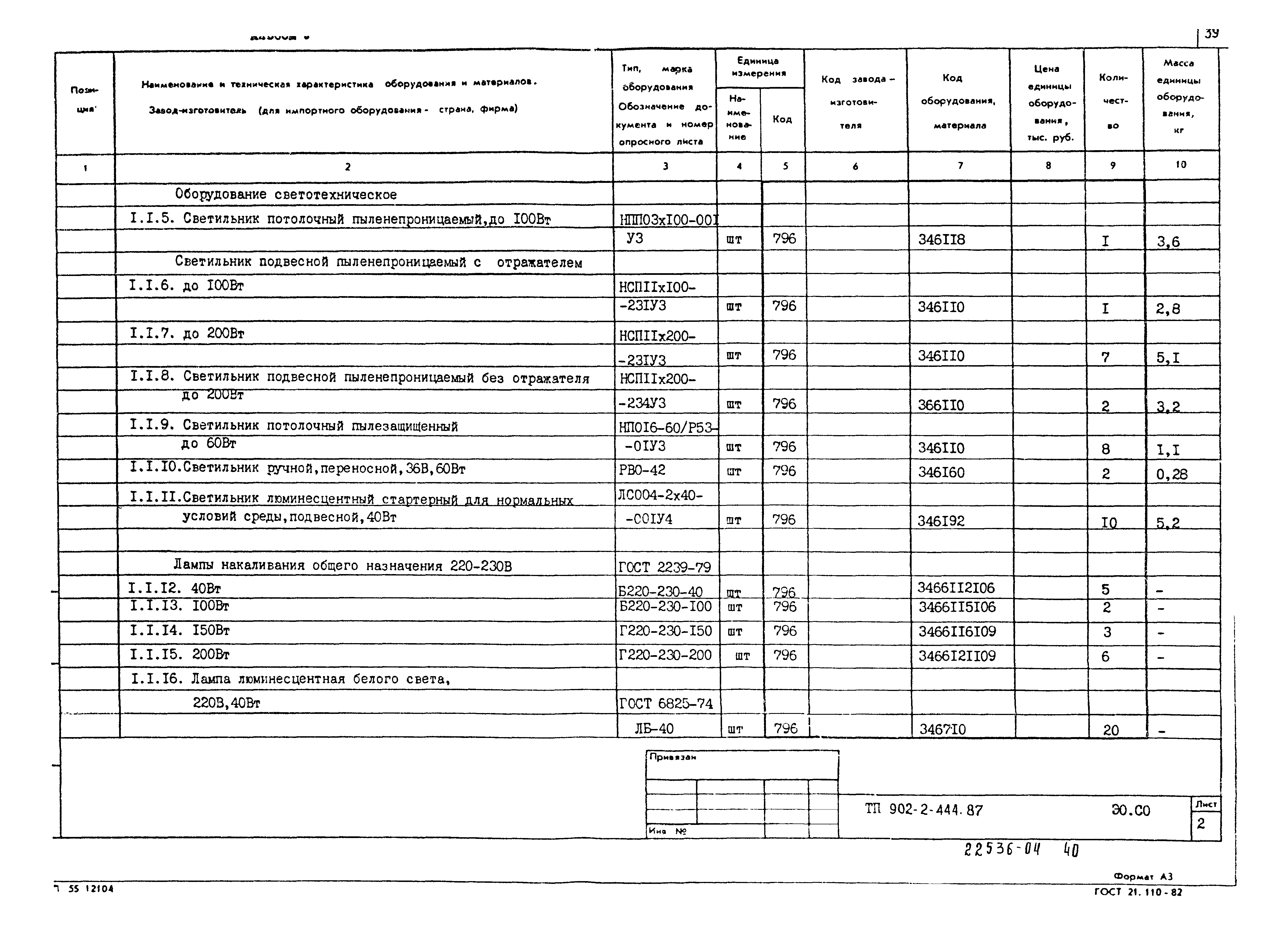 Типовой проект 902-2-444.87