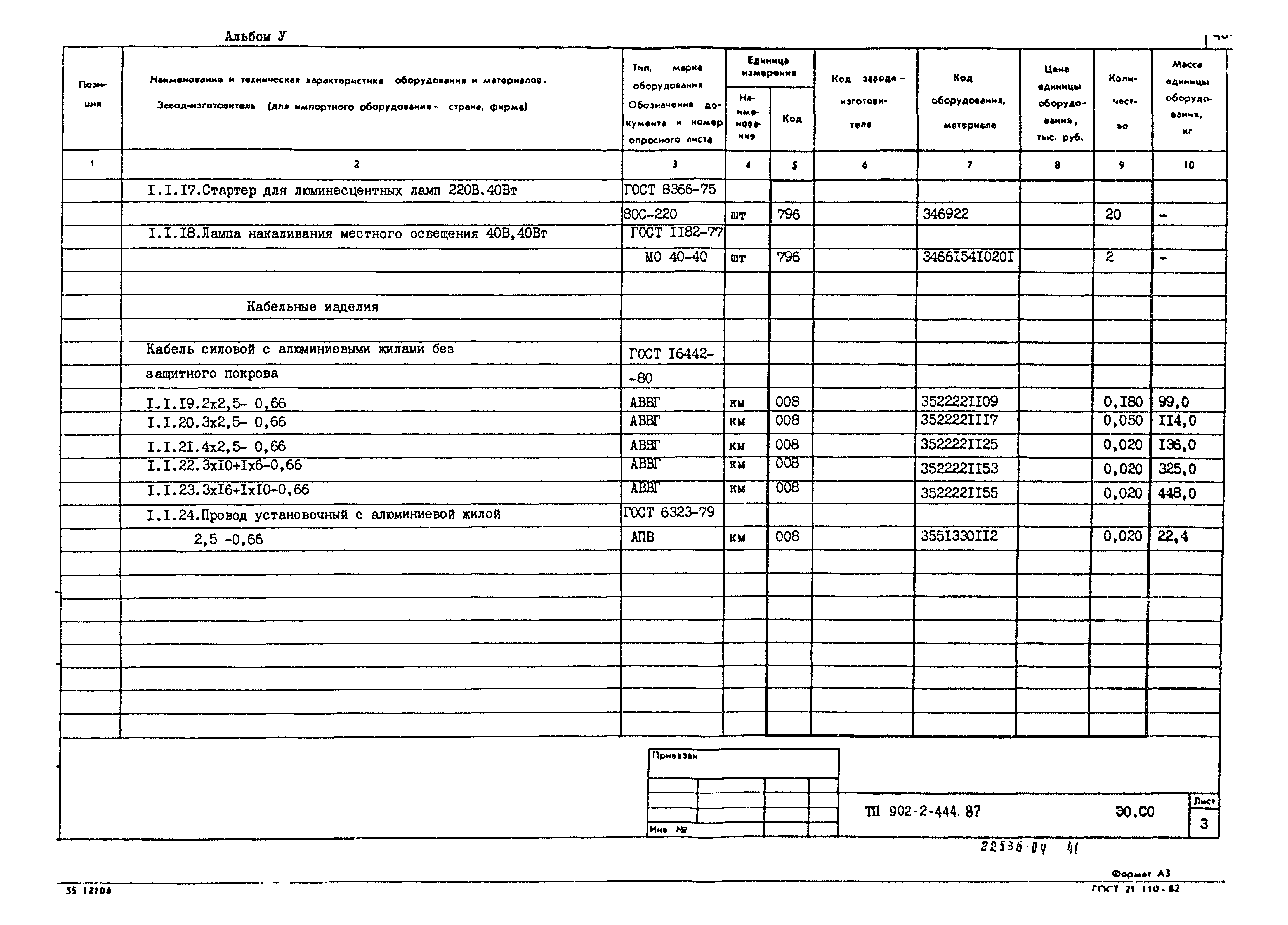 Типовой проект 902-2-444.87